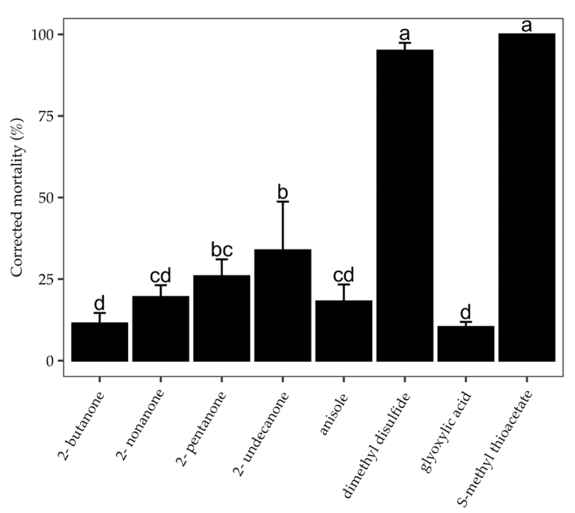 Molecules 27 04714 g002