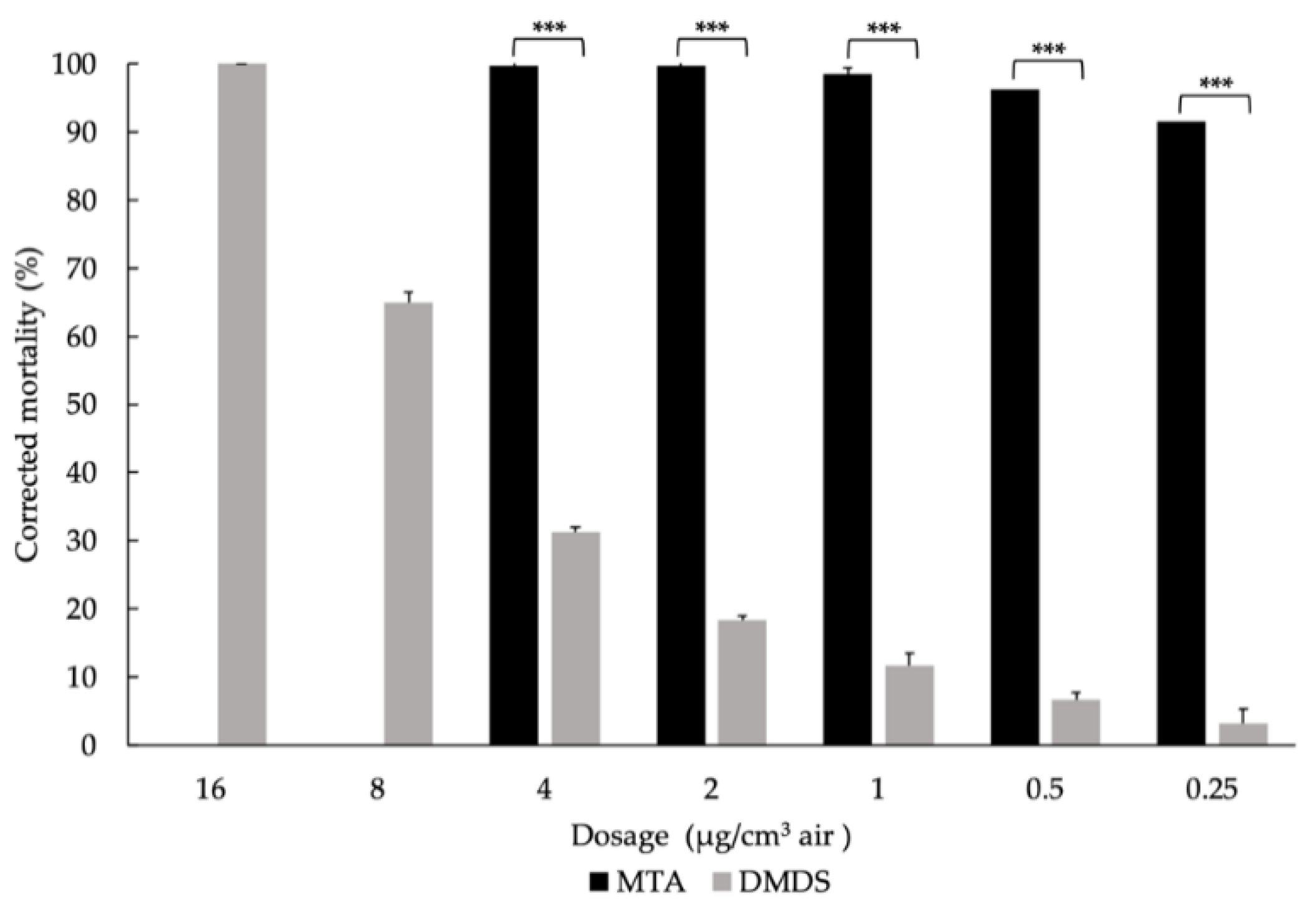 Molecules 27 04714 g003
