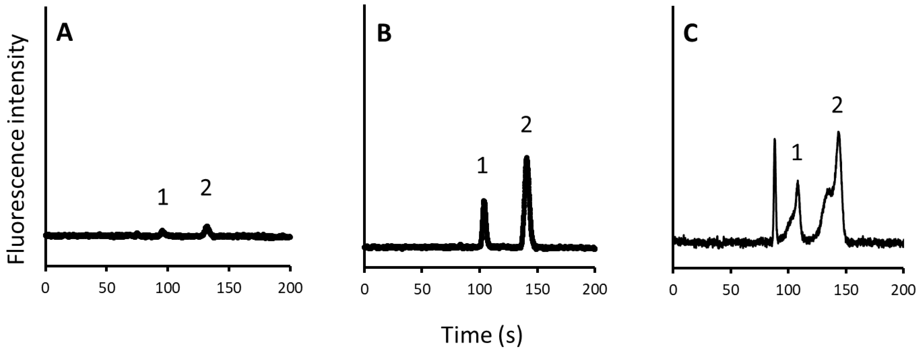 Molecules 27 04715 g002