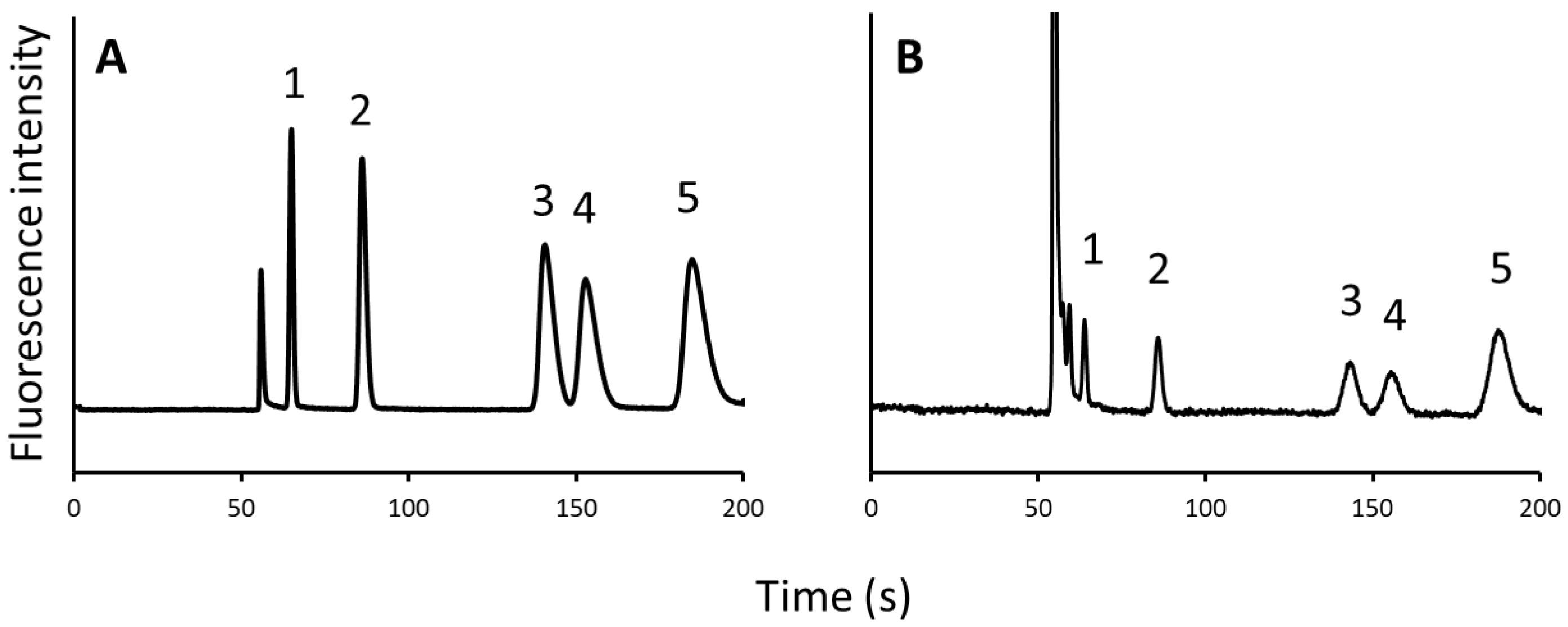 Molecules 27 04715 g003