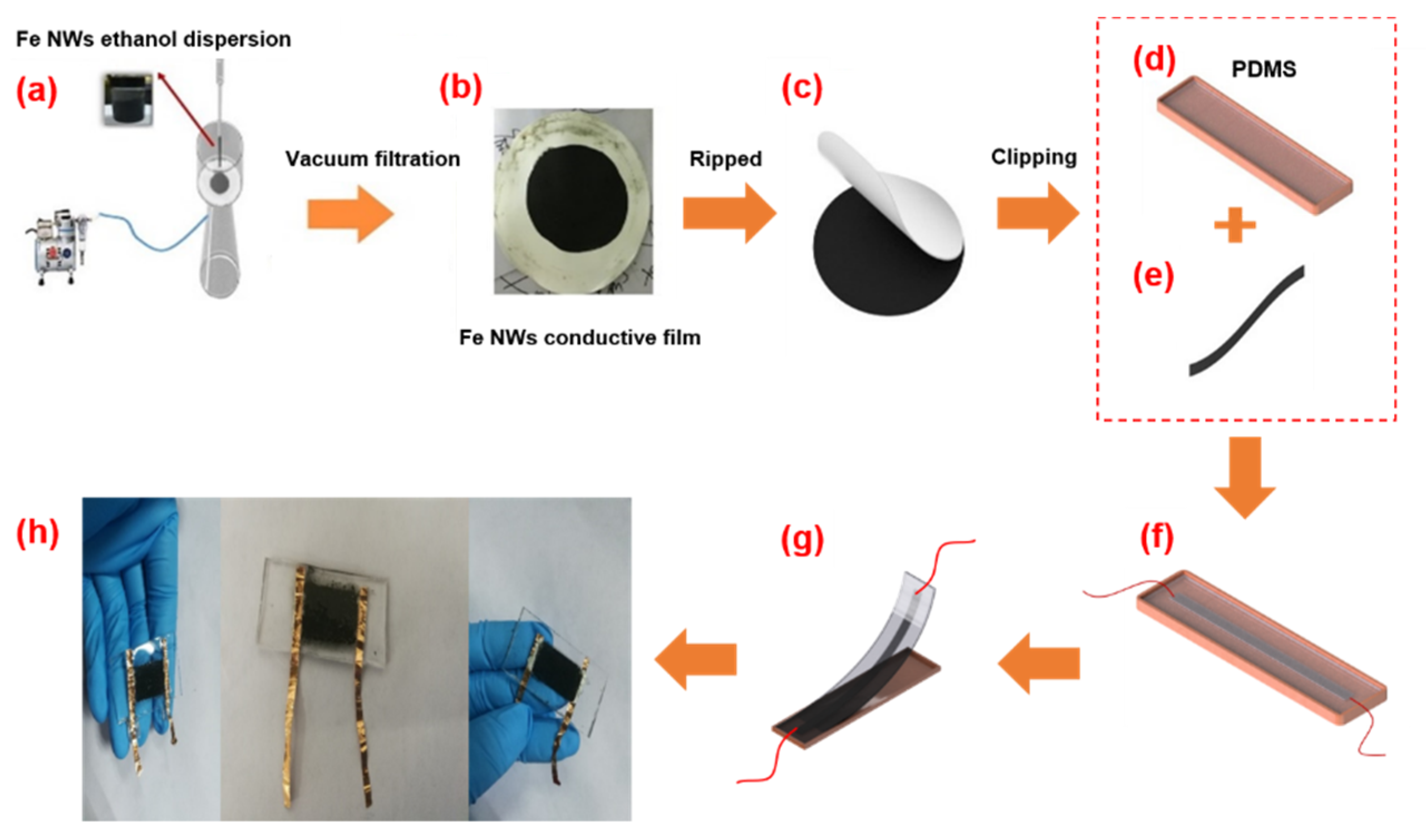 Molecules 27 04717 g002