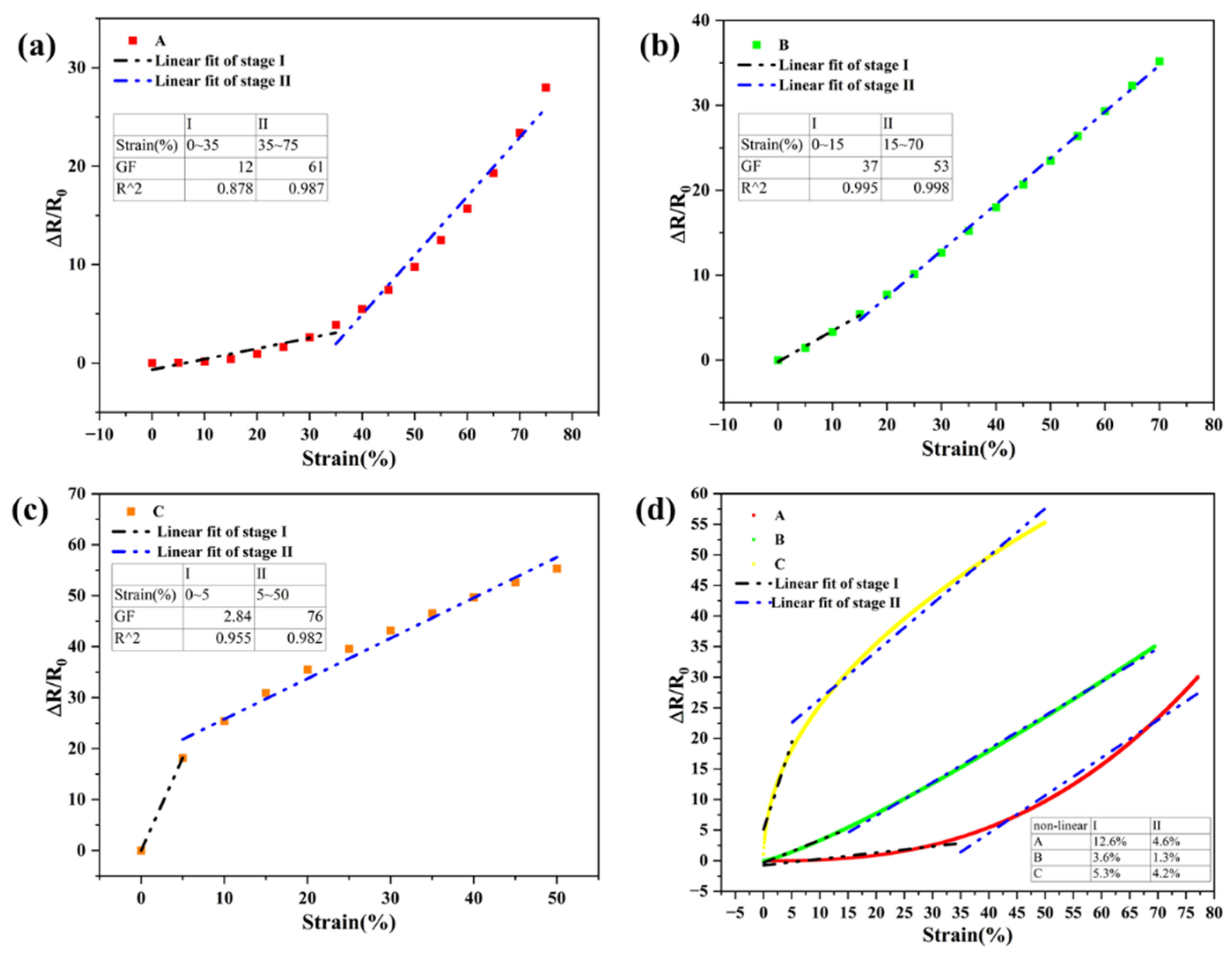 Molecules 27 04717 g005
