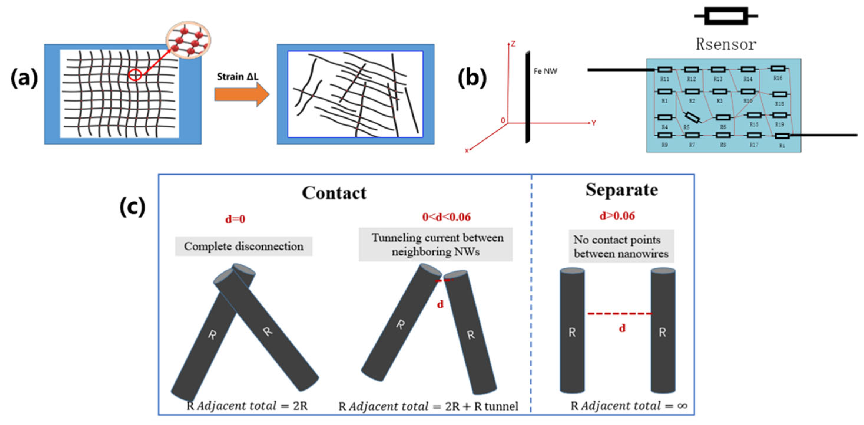 Molecules 27 04717 g007