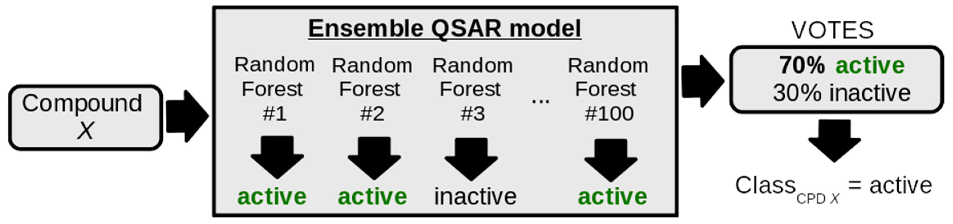 Molecules 27 04718 g003