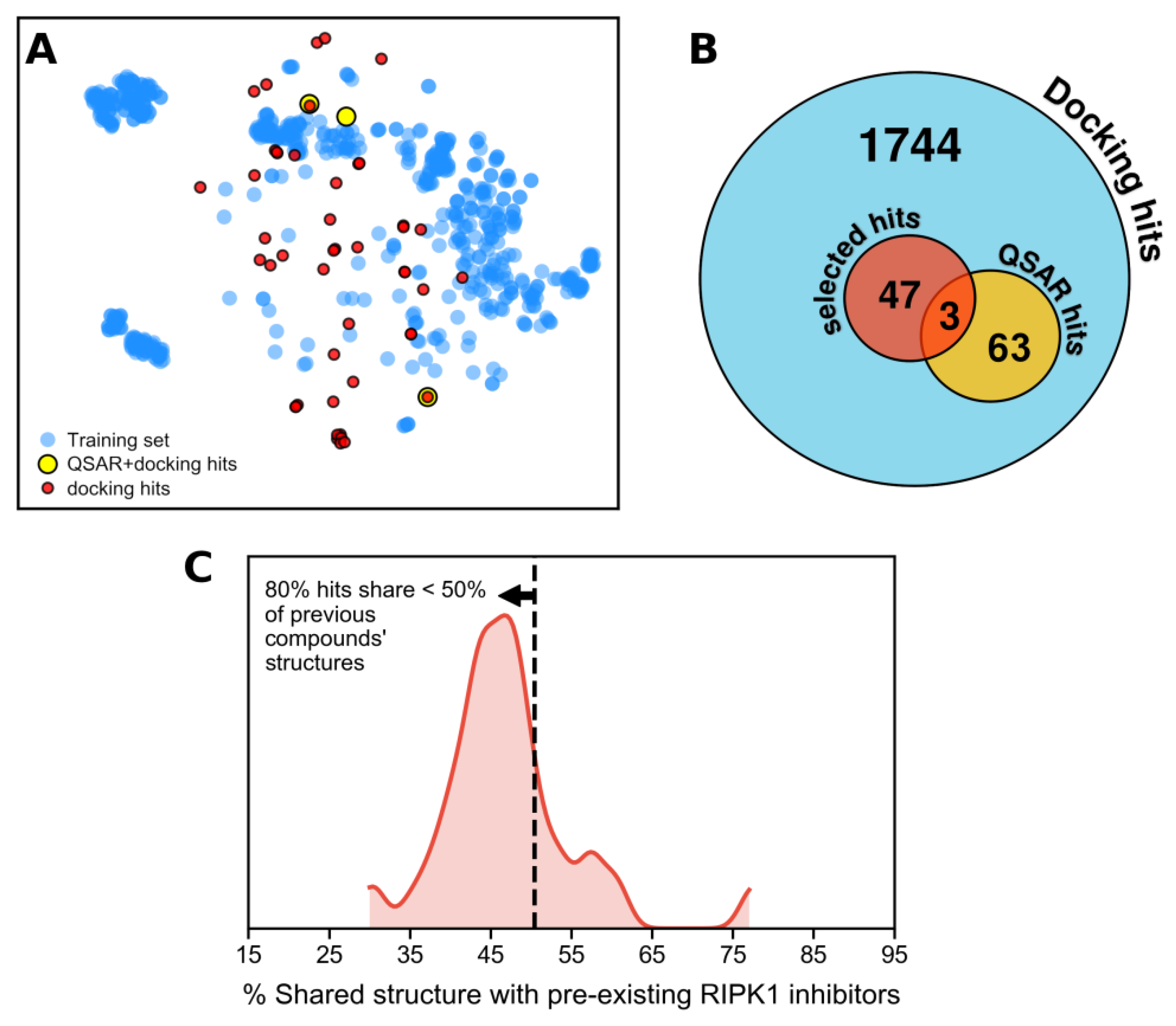 Molecules 27 04718 g015