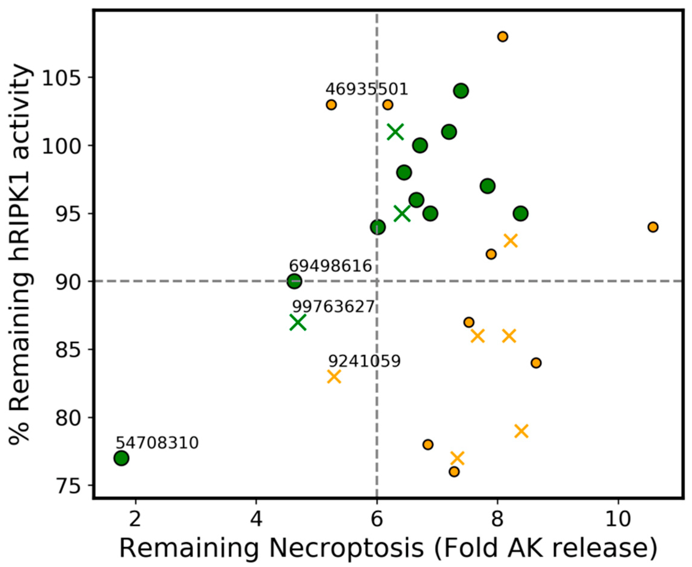 Molecules 27 04718 g018