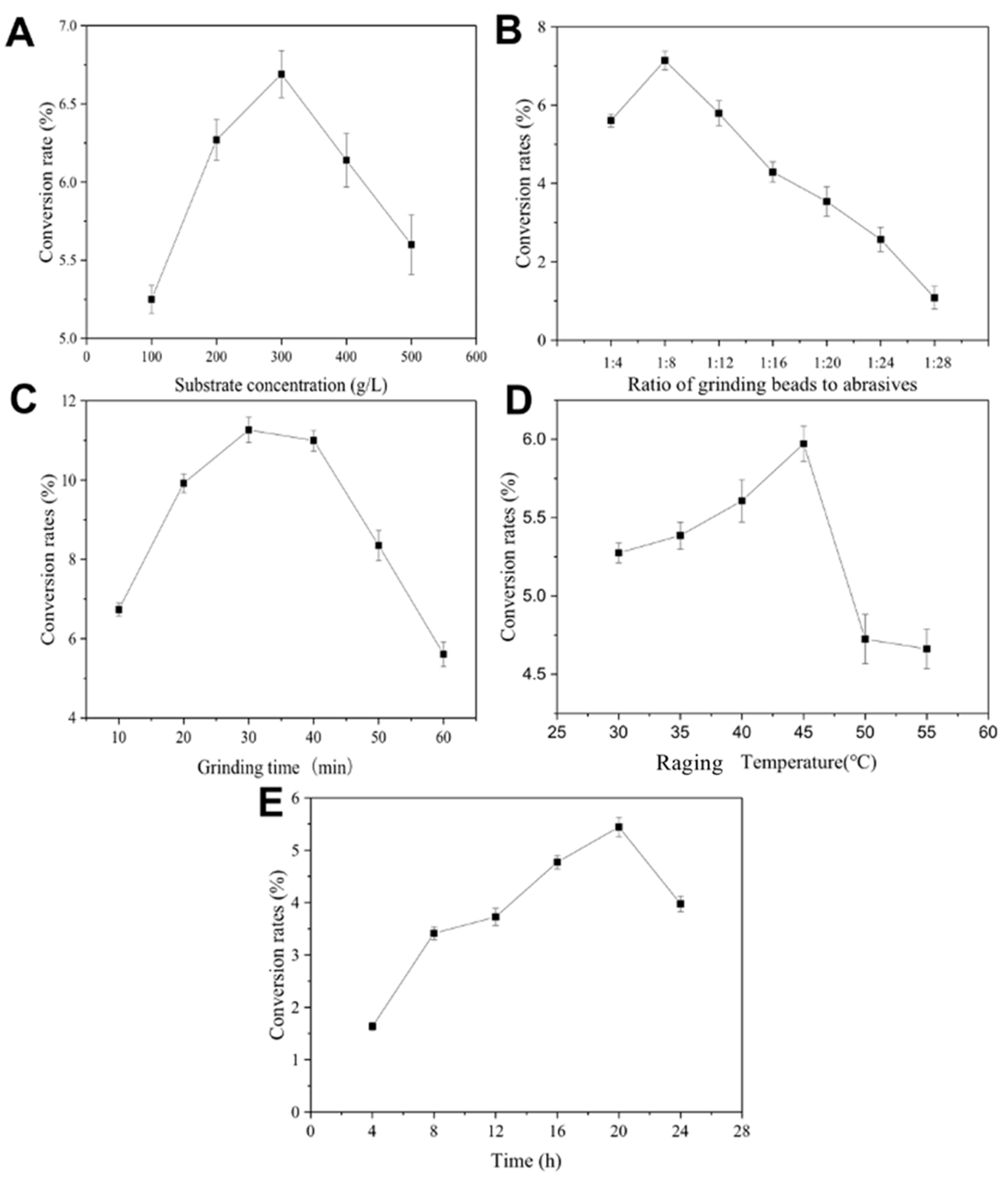 Molecules 27 04720 g005