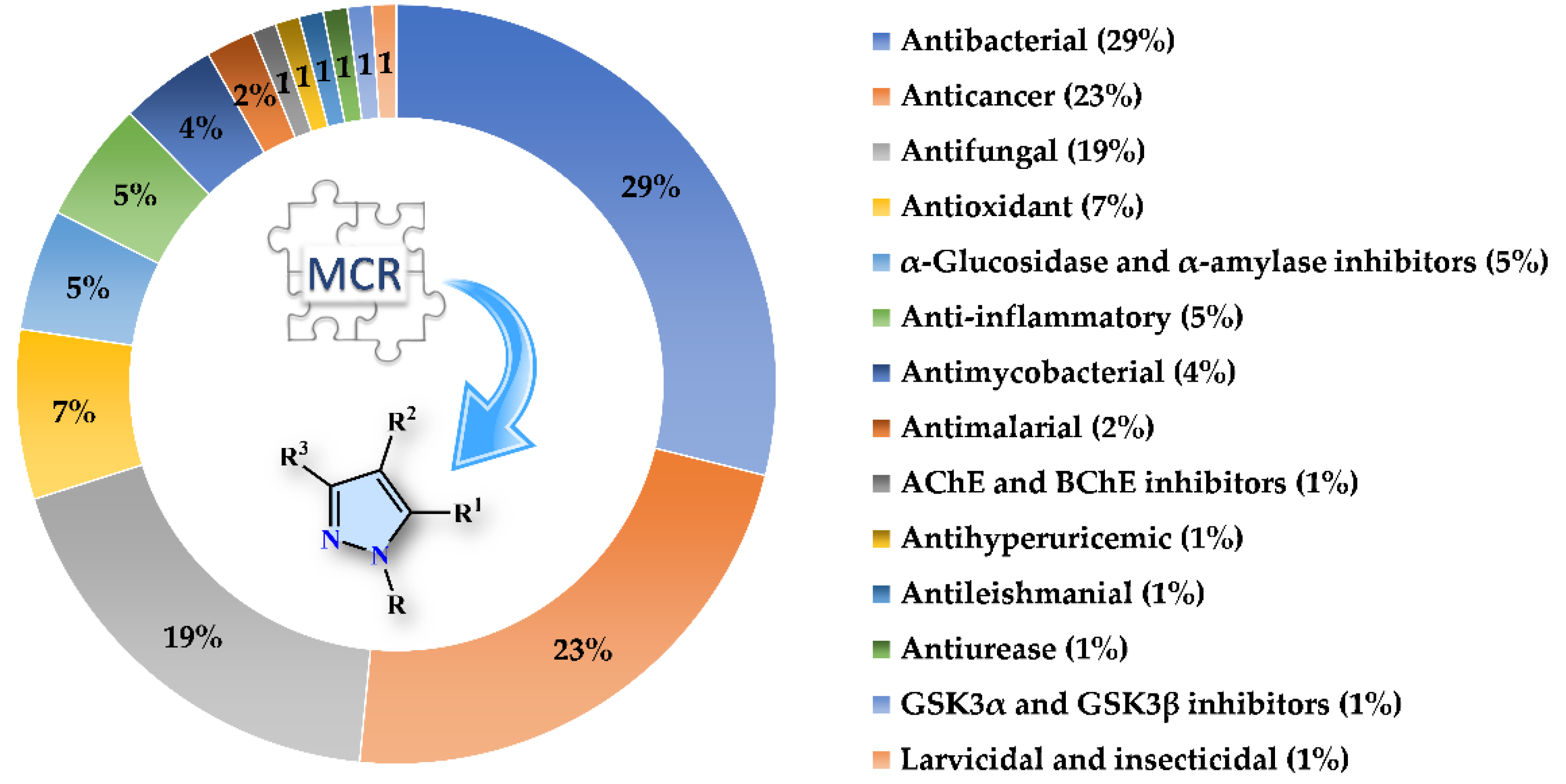 Molecules 27 04723 g001