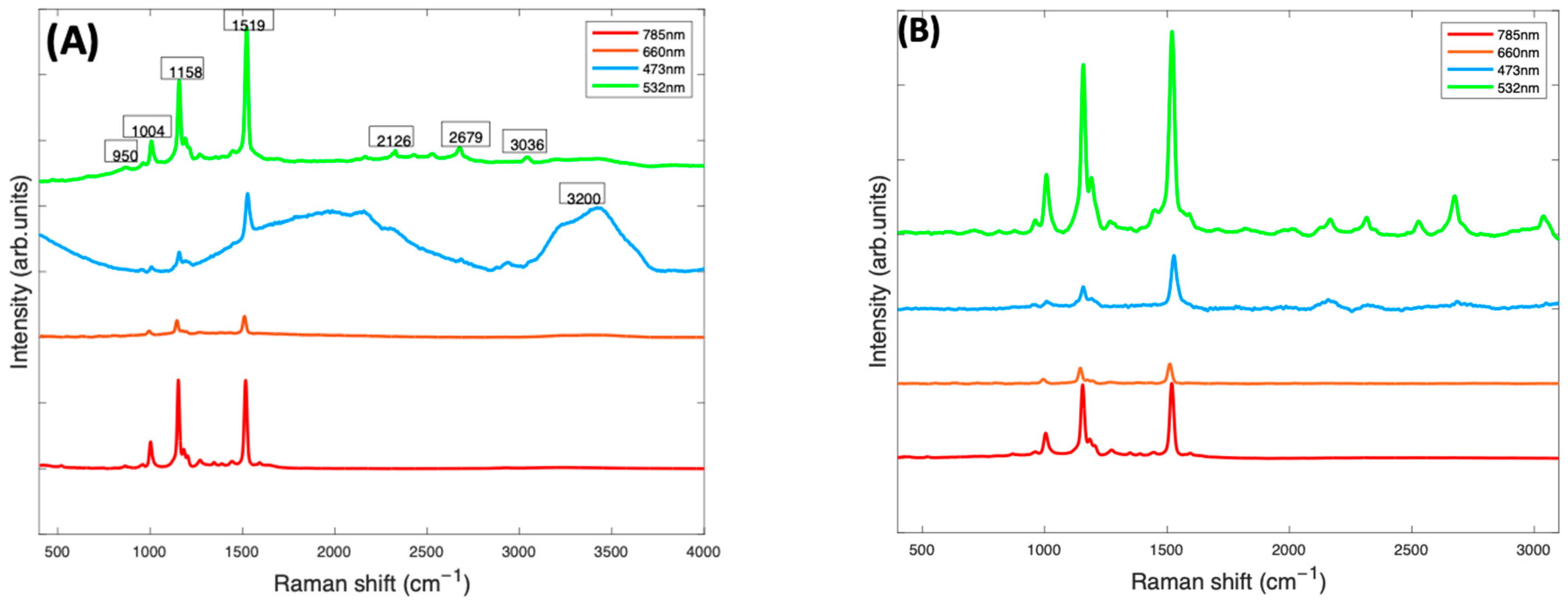 Molecules 27 04724 g003
