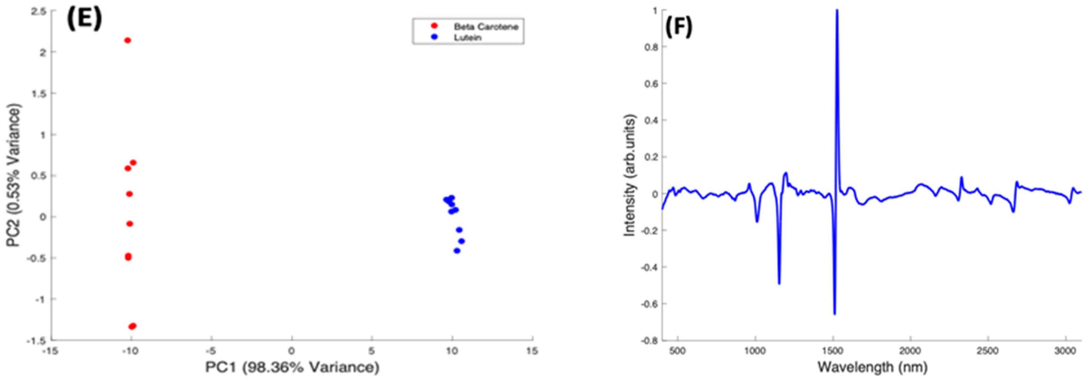 Molecules 27 04724 g009b