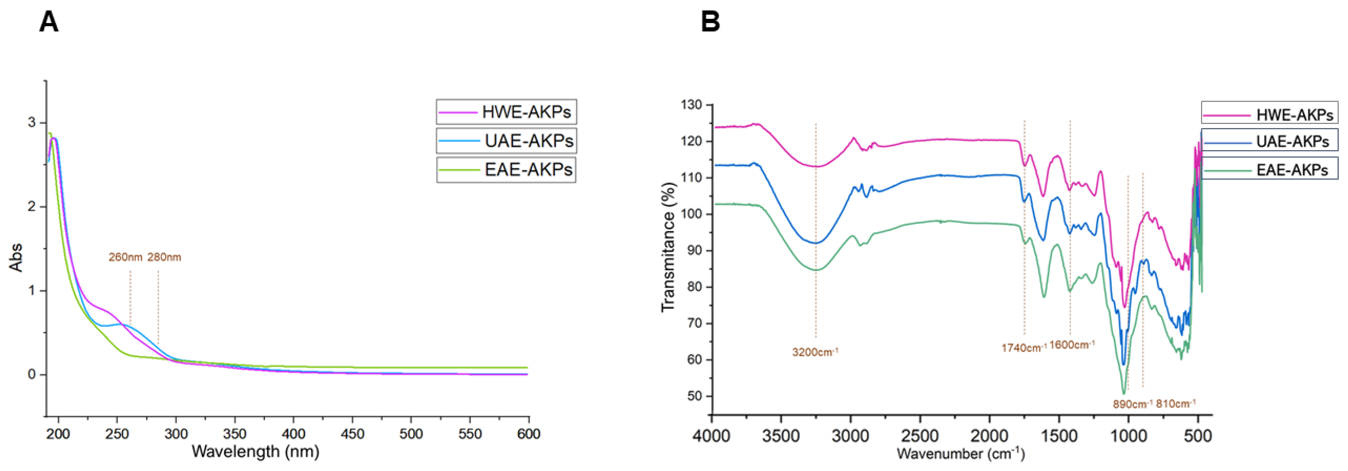 Molecules 27 04727 g001