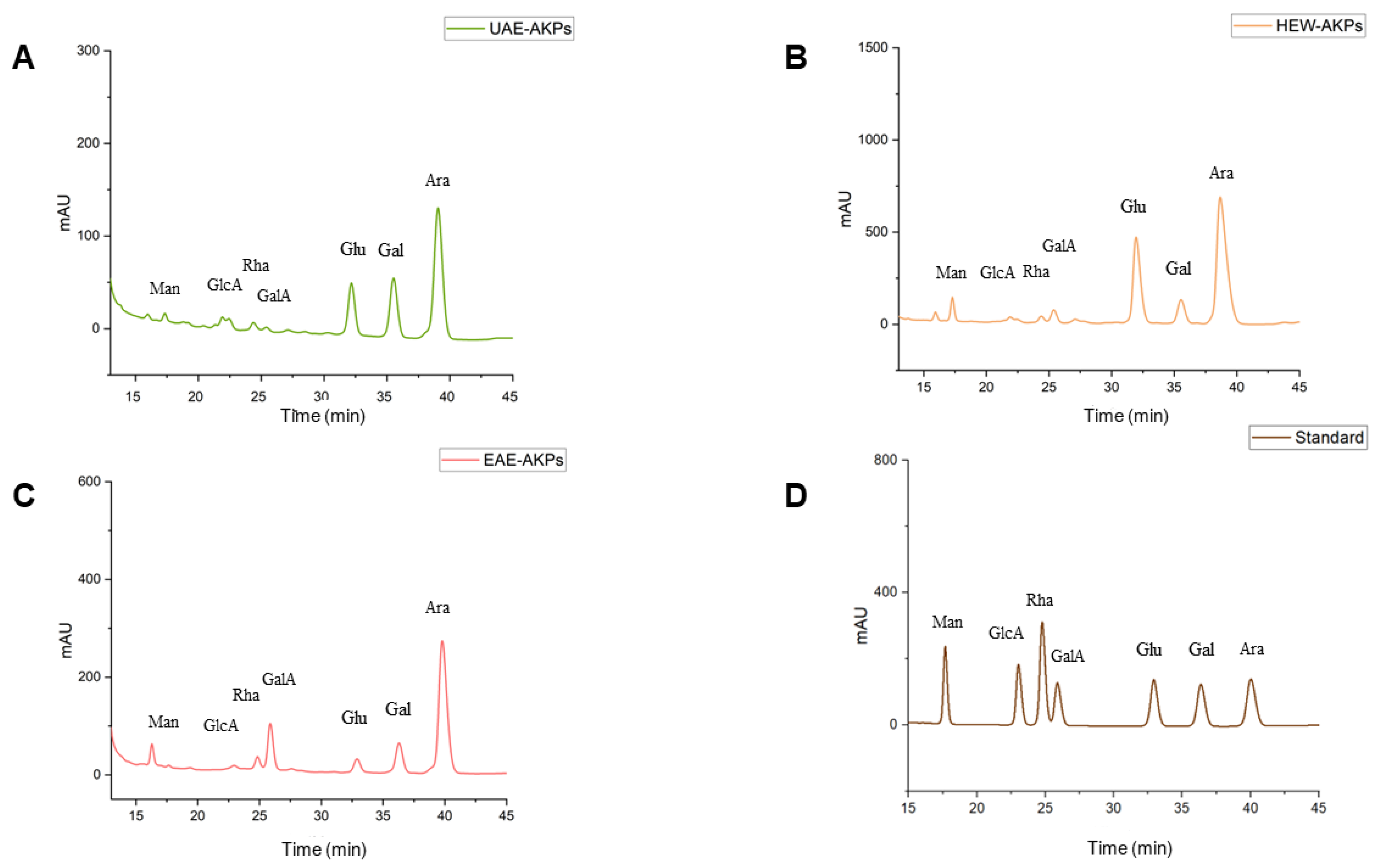 Molecules 27 04727 g003
