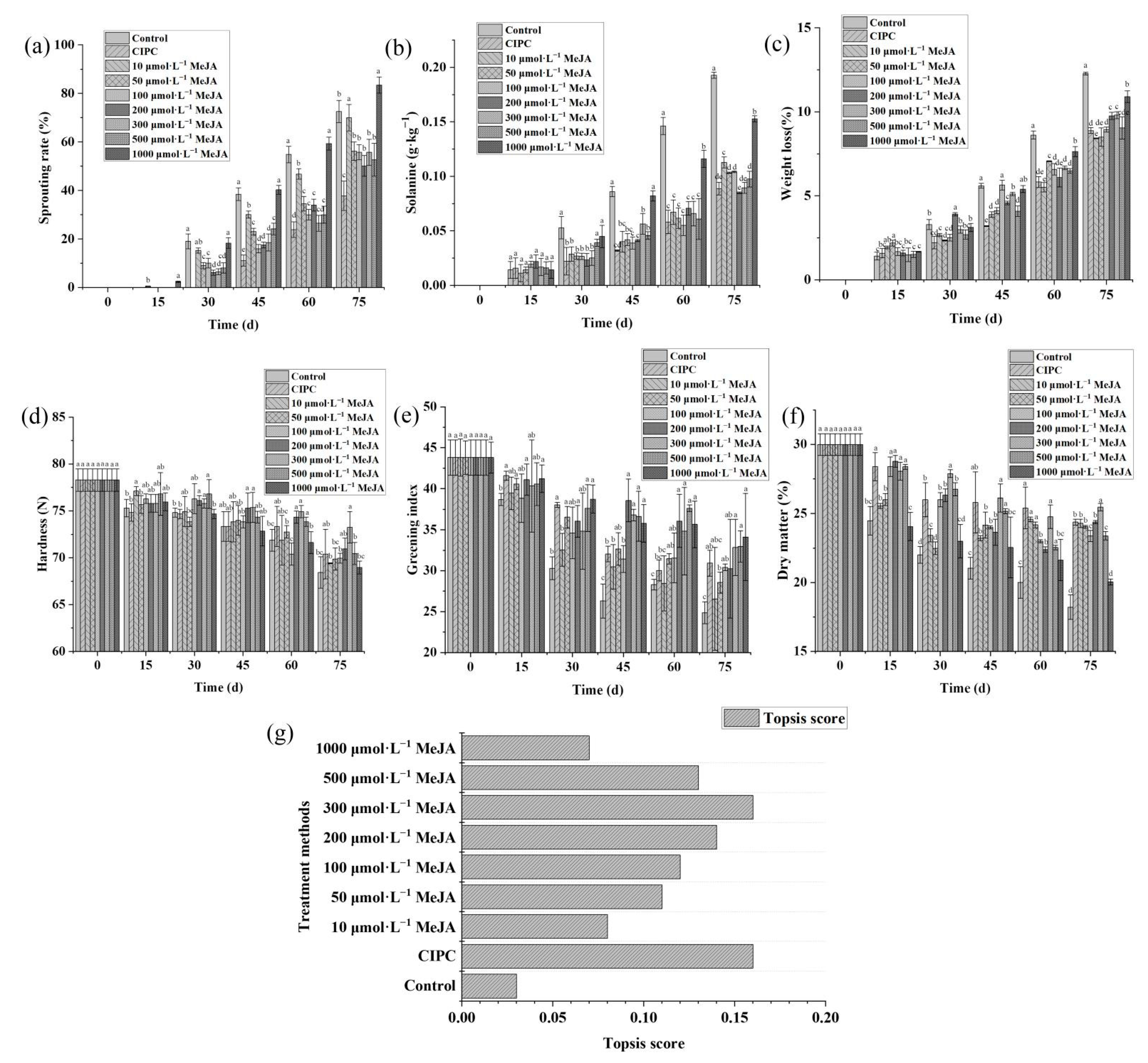 Molecules 27 04728 g001 Molecules 27 04728 g001