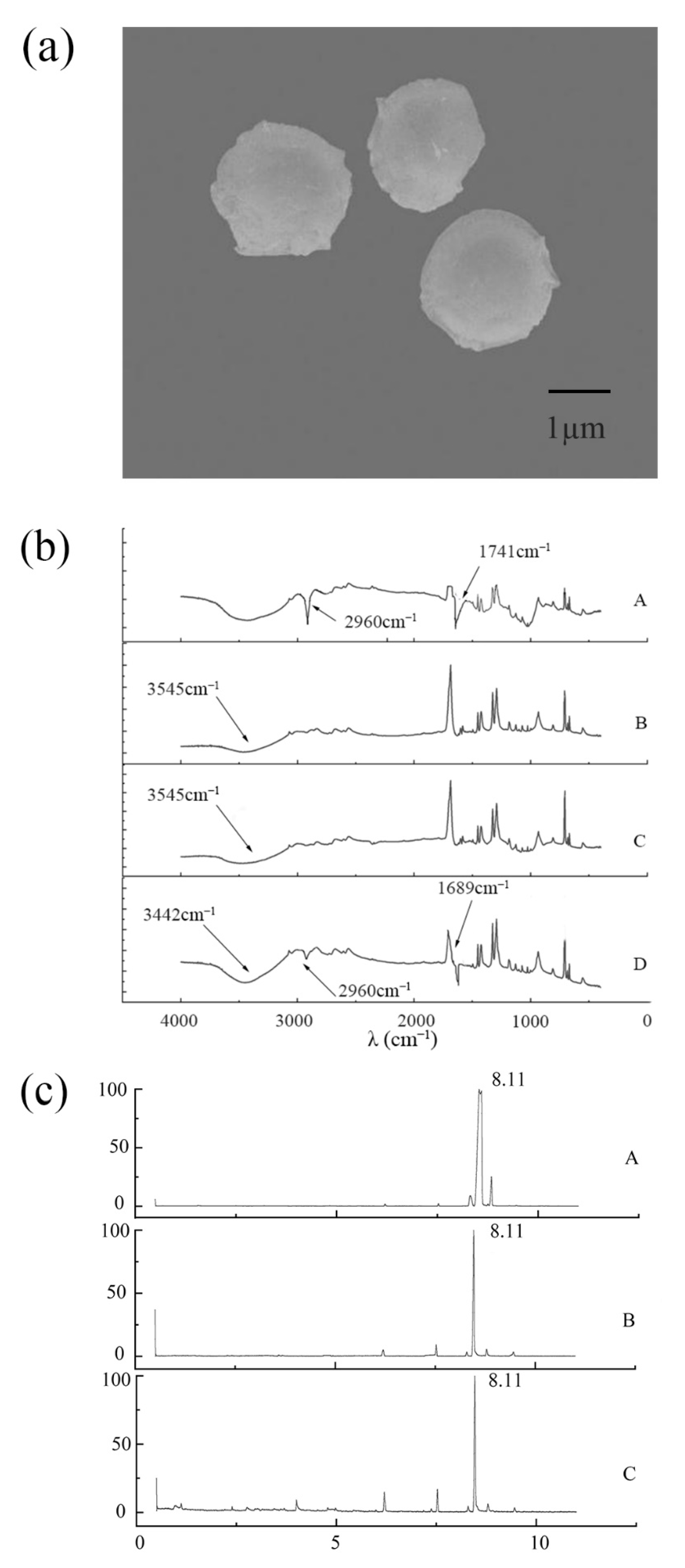 Molecules 27 04728 g003 Molecules 27 04728 g003