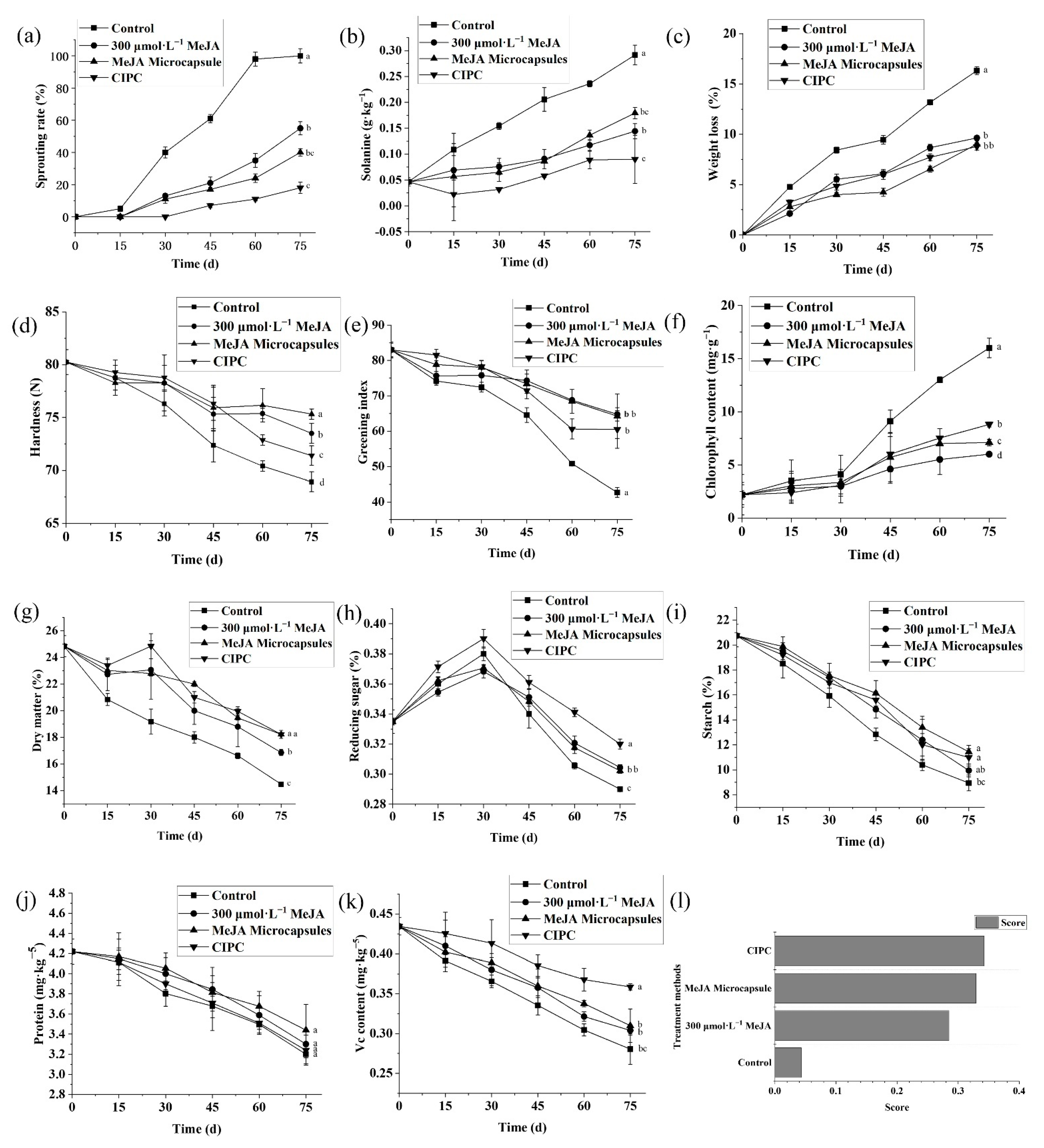 Molecules 27 04728 g005 Molecules 27 04728 g005