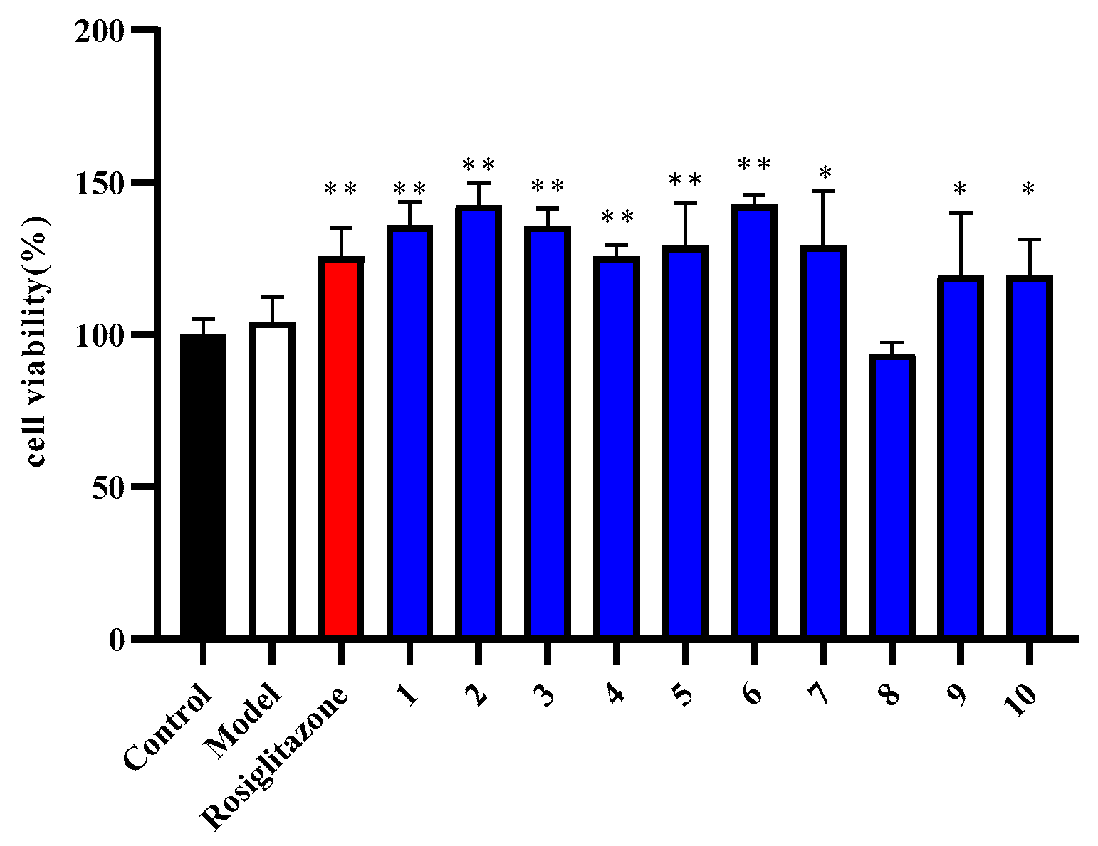 Molecules 27 04732 g004