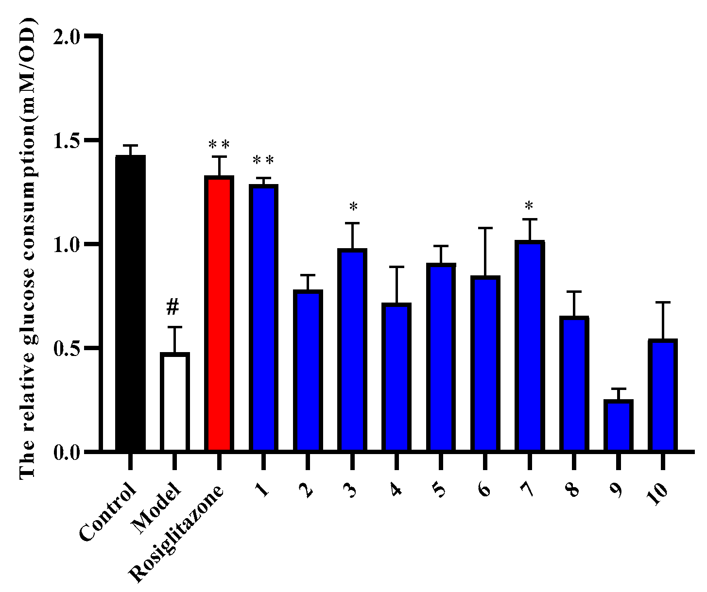 Molecules 27 04732 g005