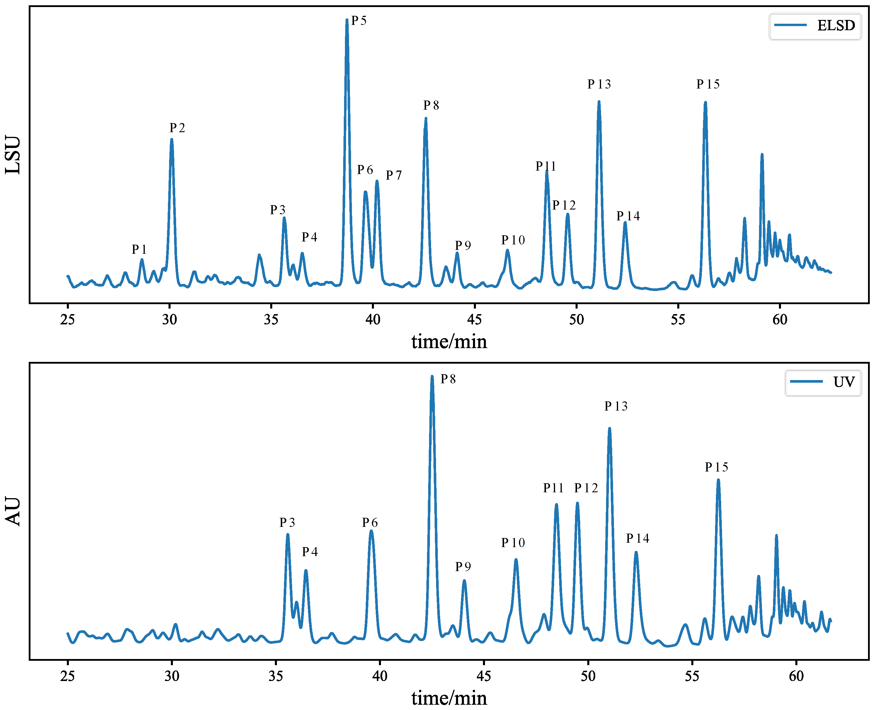 Molecules 27 04733 g001