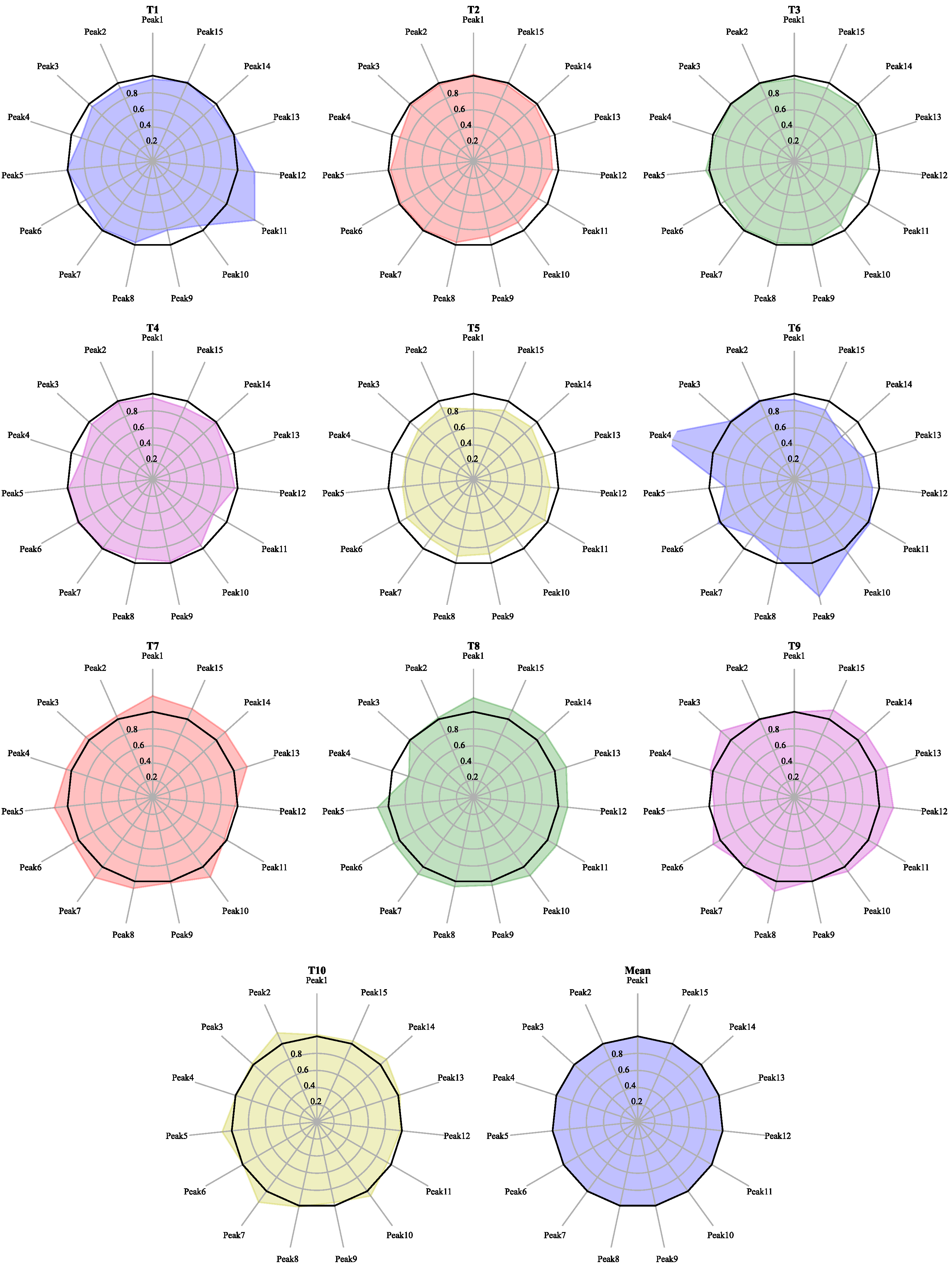 Molecules 27 04733 g003