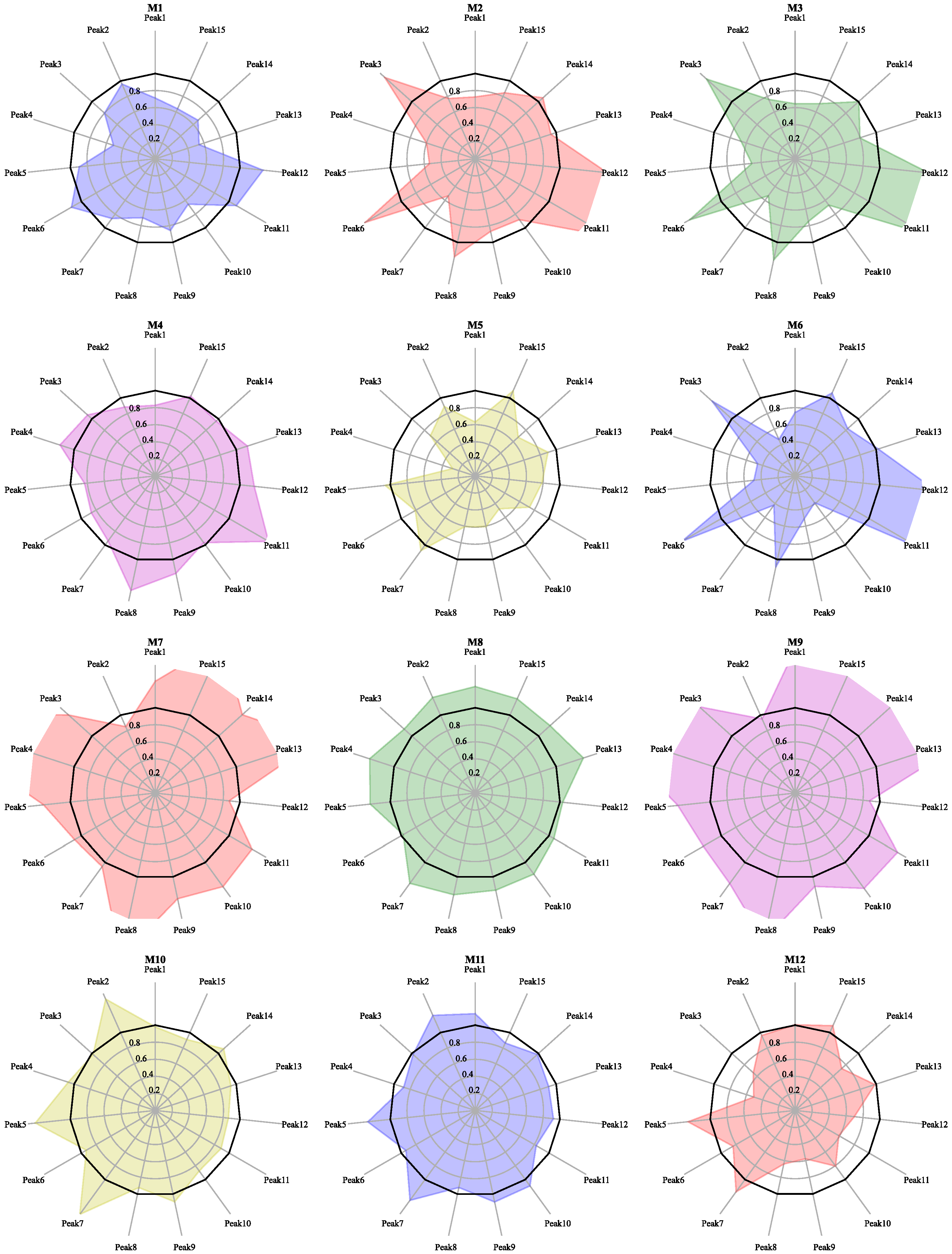 Molecules 27 04733 g004