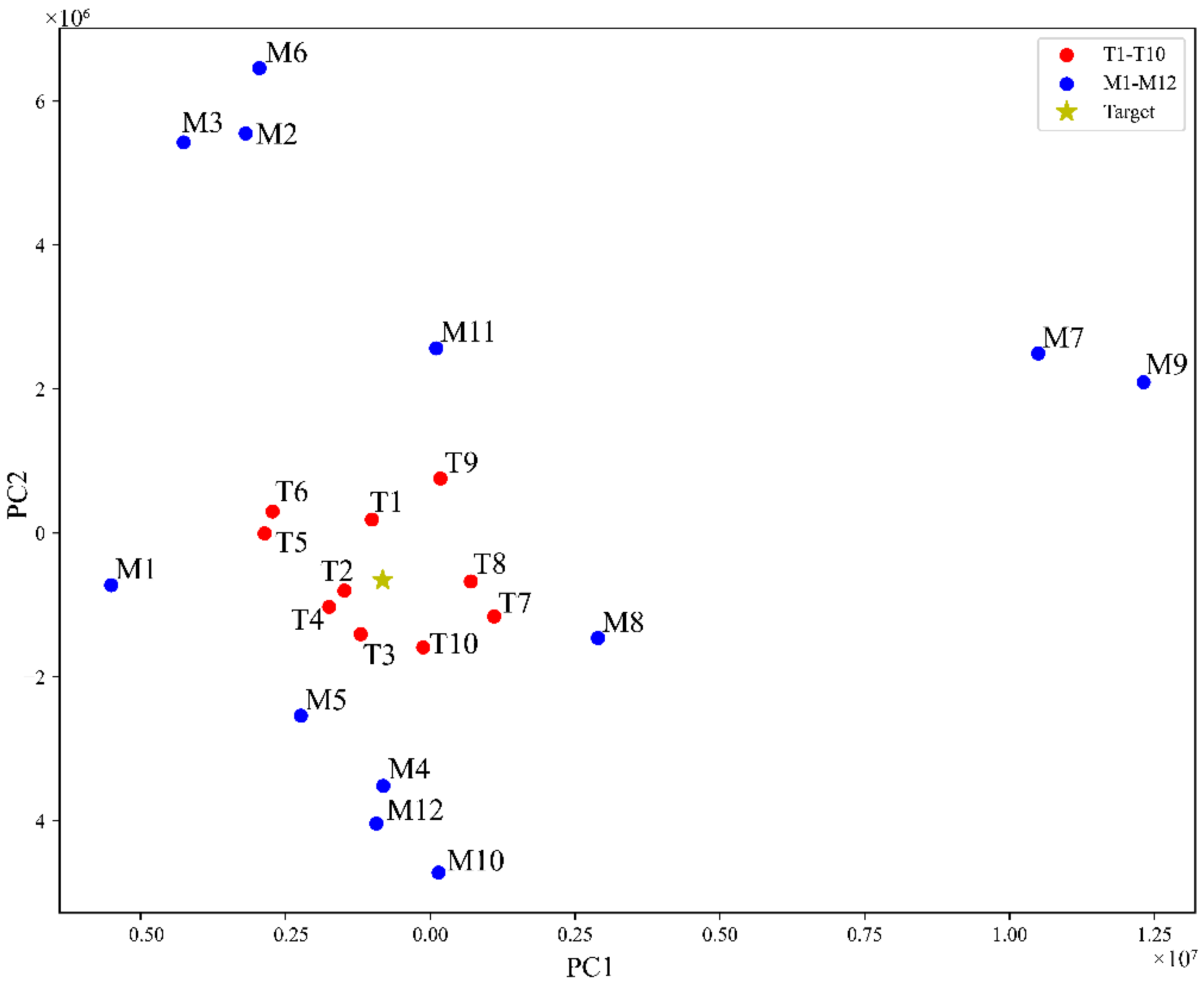 Molecules 27 04733 g005