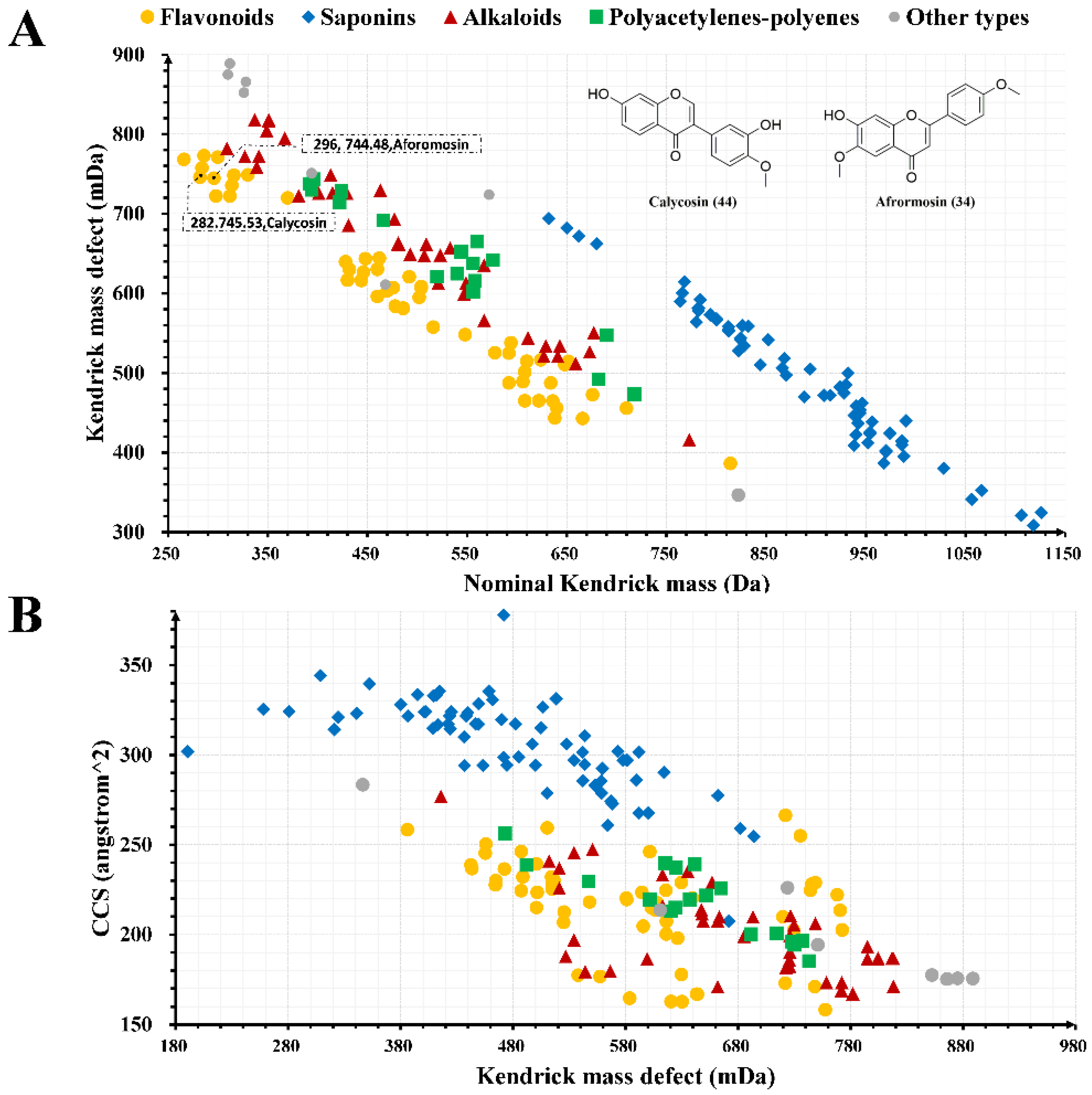 Molecules 27 04734 g002