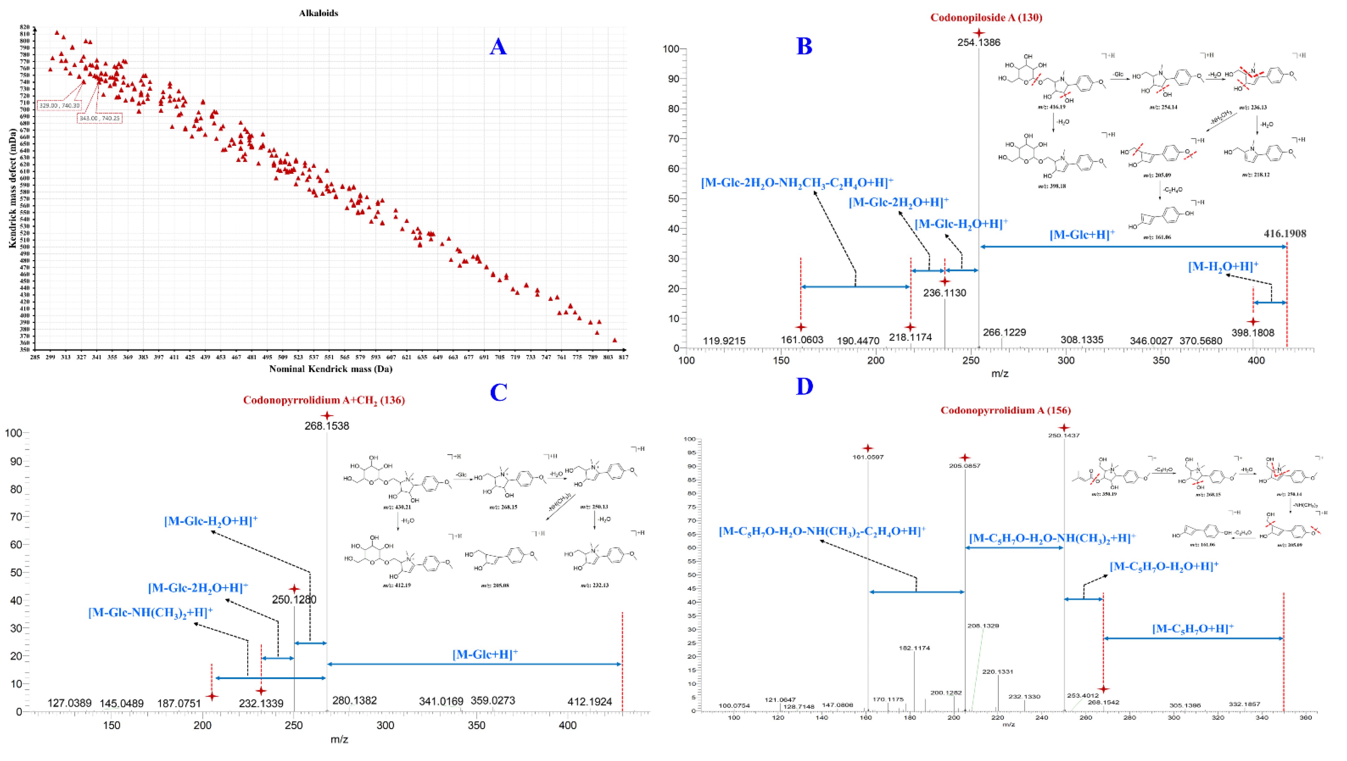 Molecules 27 04734 g003