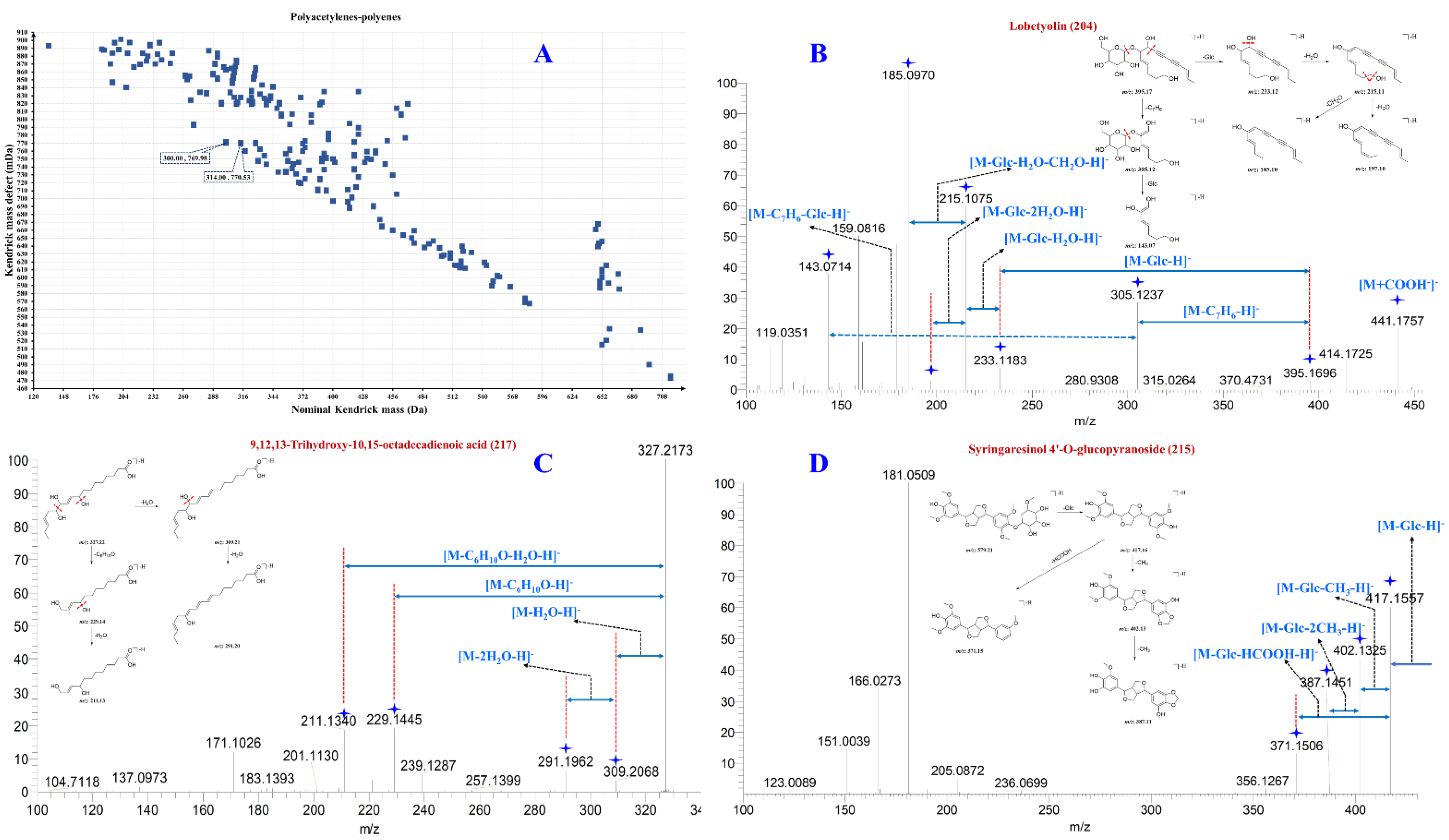 Molecules 27 04734 g004