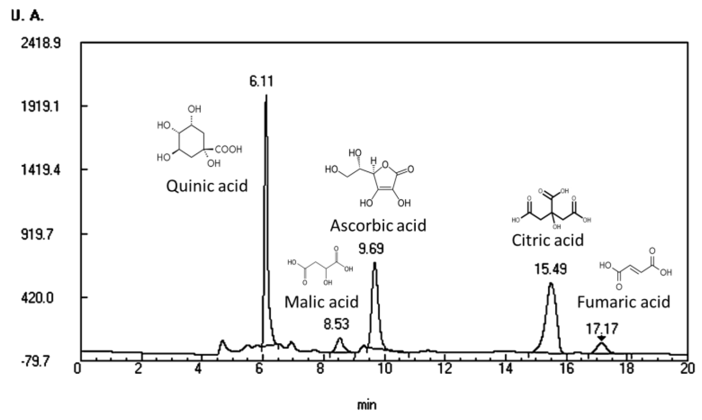 Molecules 27 04737 g003