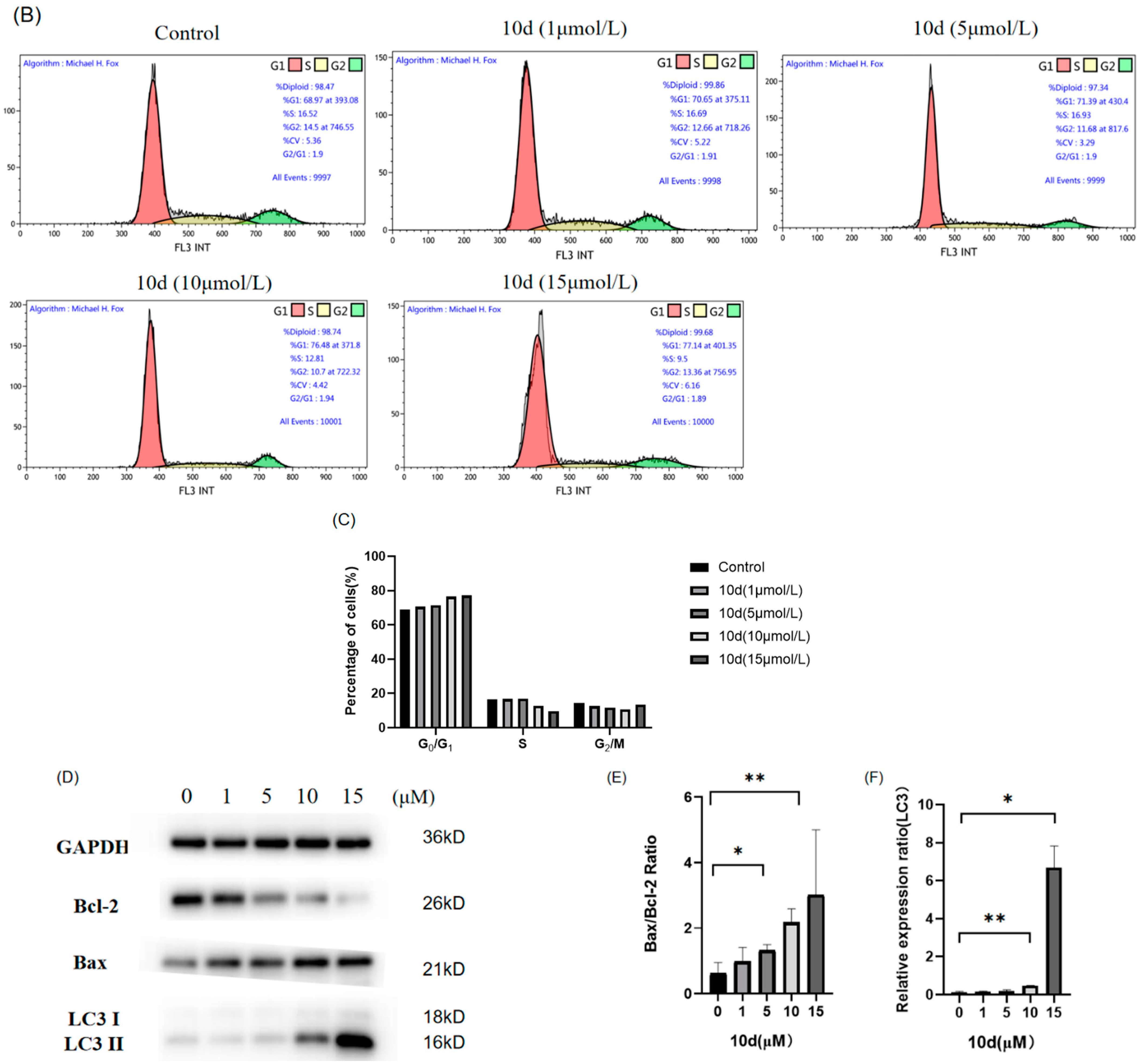 Molecules 27 04738 g003b Molecules 27 04738 g003b