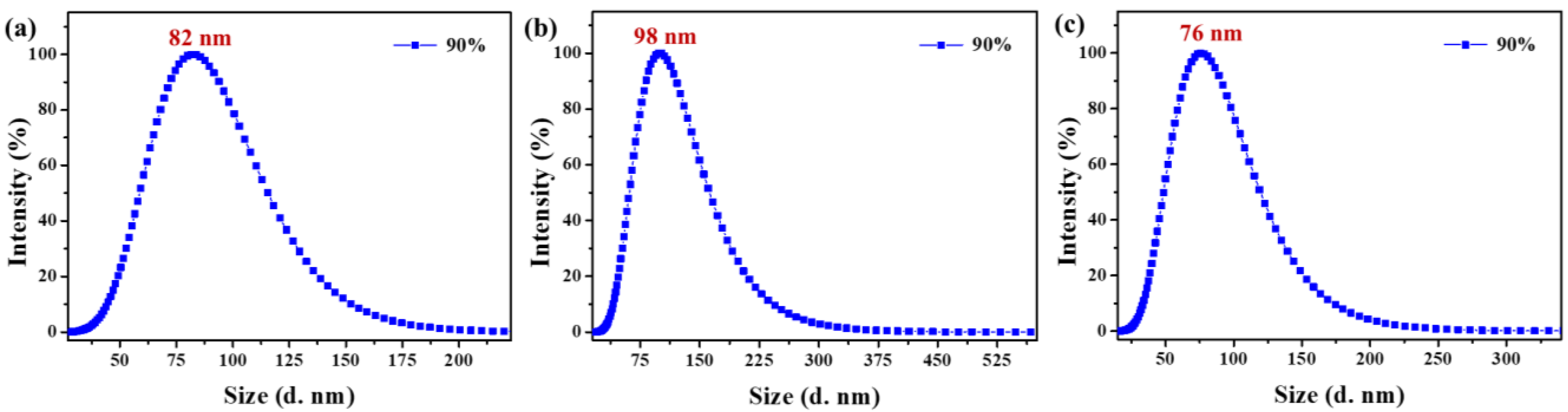 Molecules 27 04740 g002