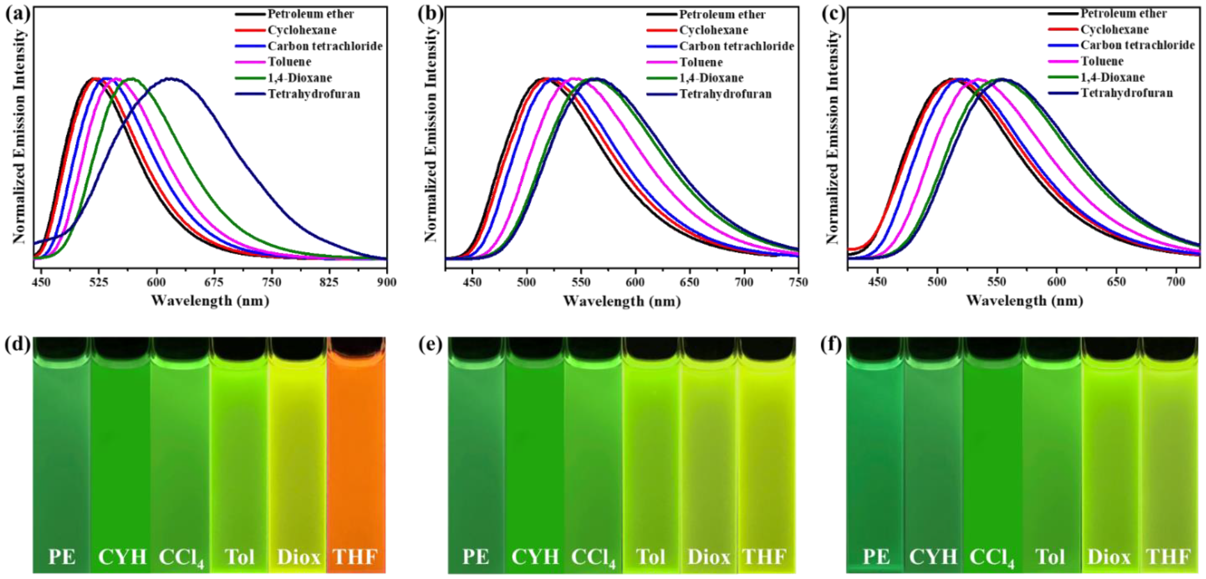 Molecules 27 04740 g003