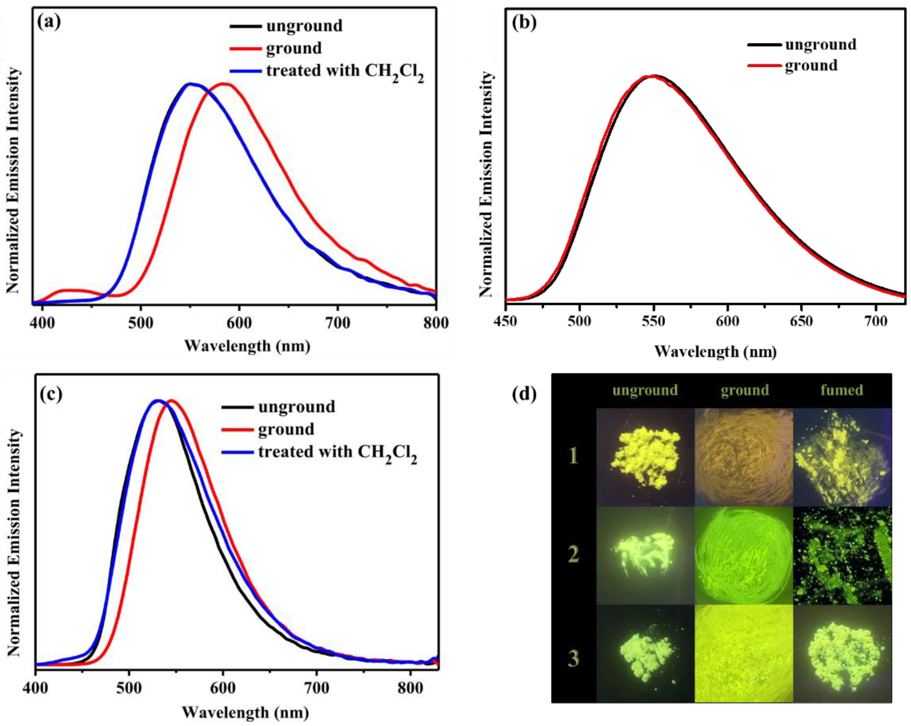 Molecules 27 04740 g004
