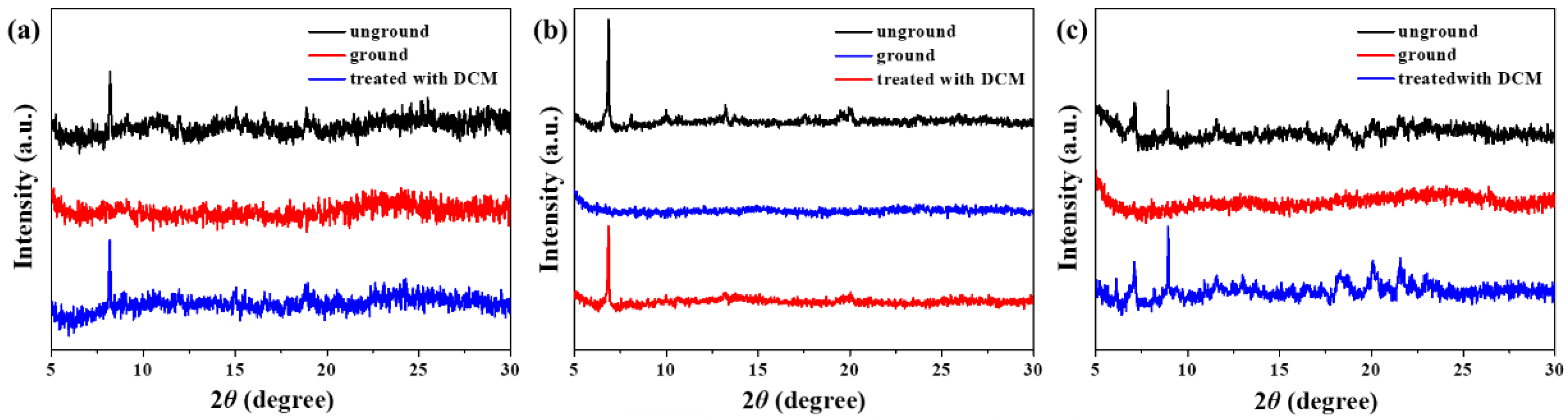 Molecules 27 04740 g005