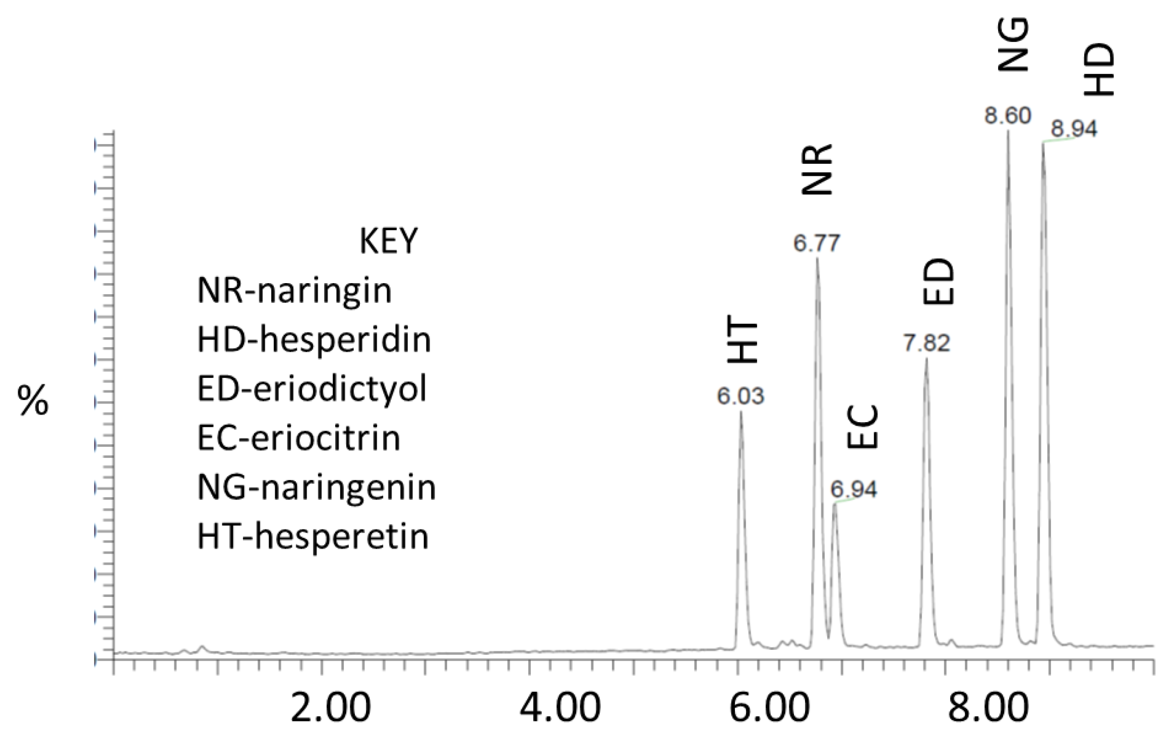 Molecules 27 04741 g001