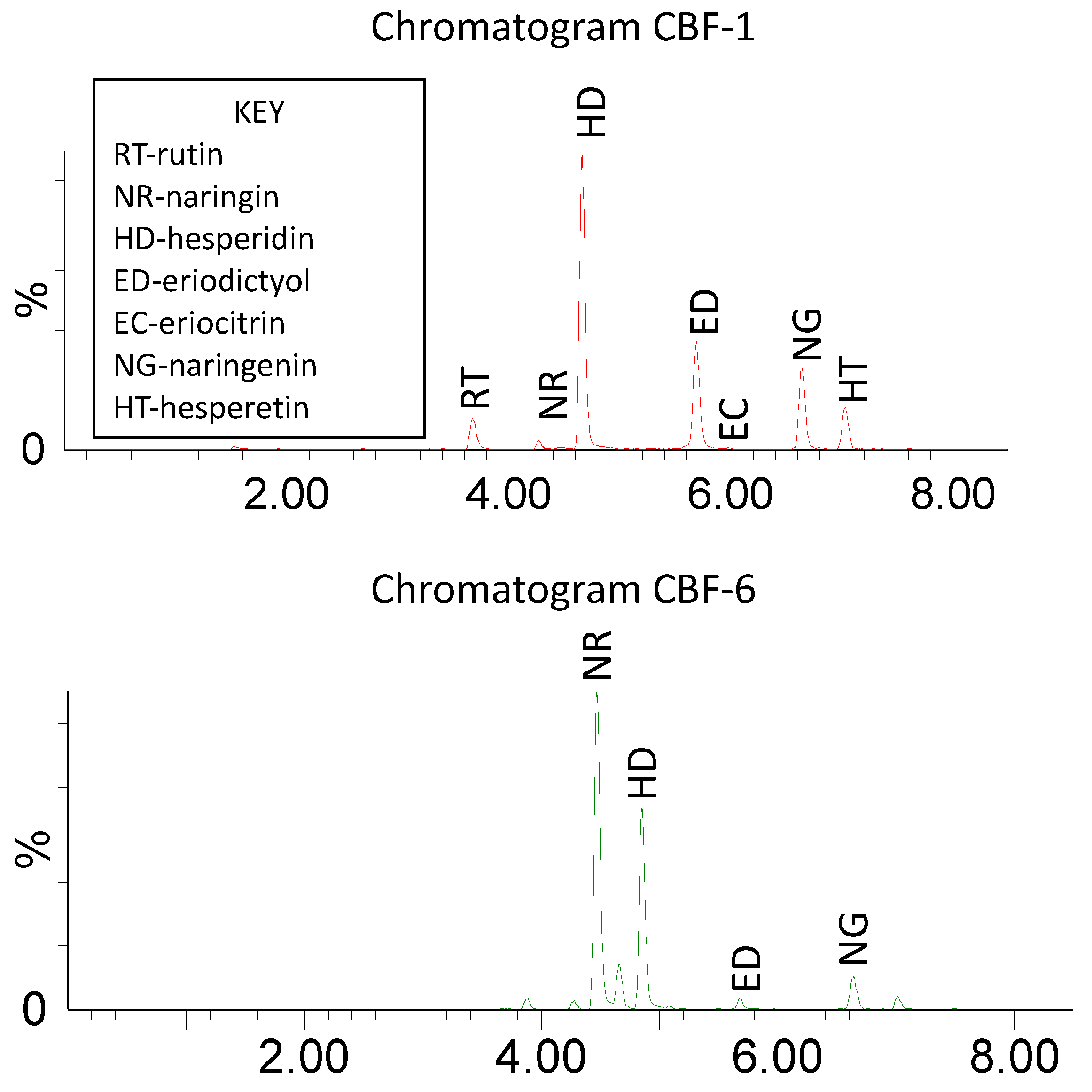 Molecules 27 04741 g002