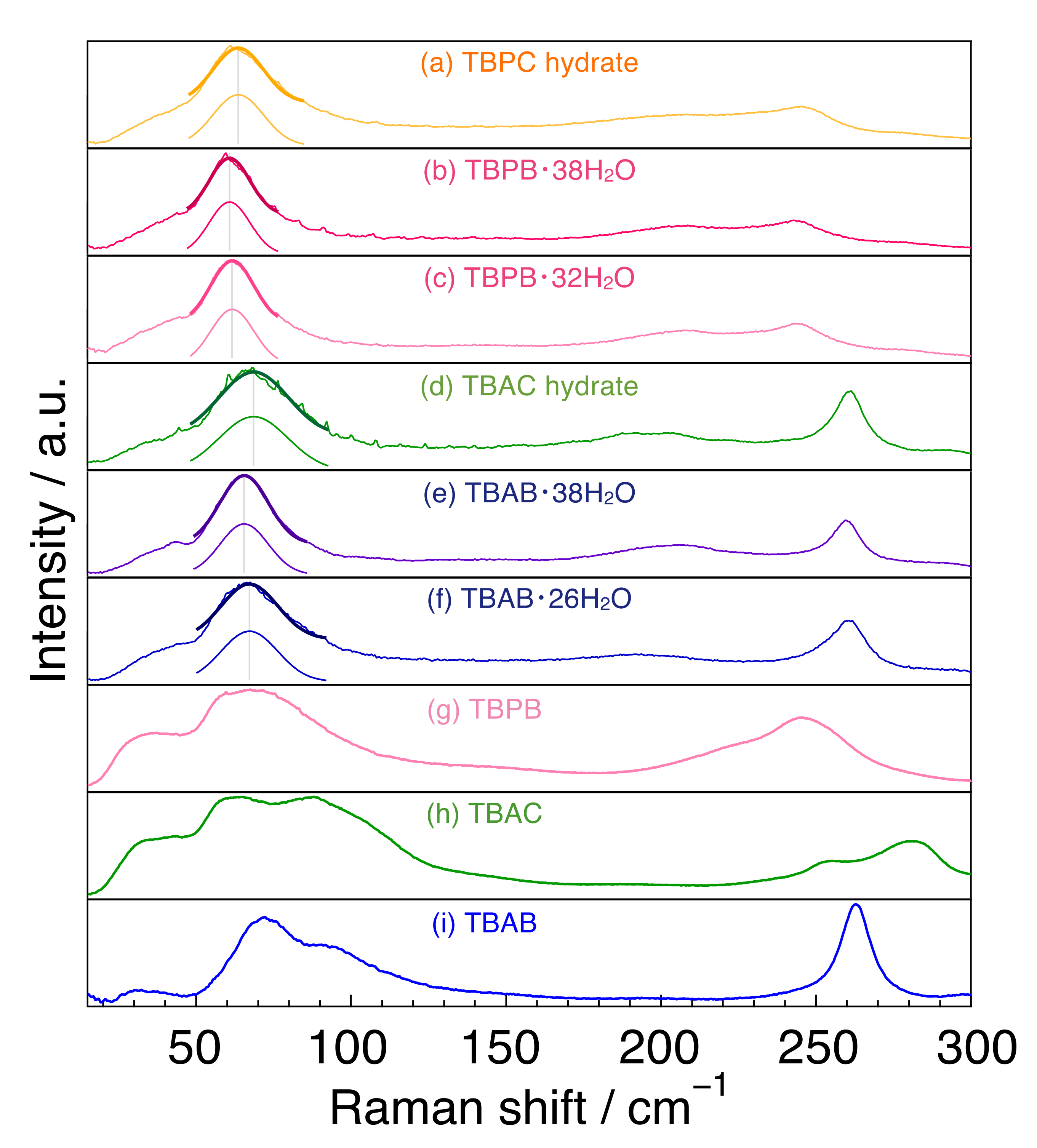 Molecules 27 04743 g002