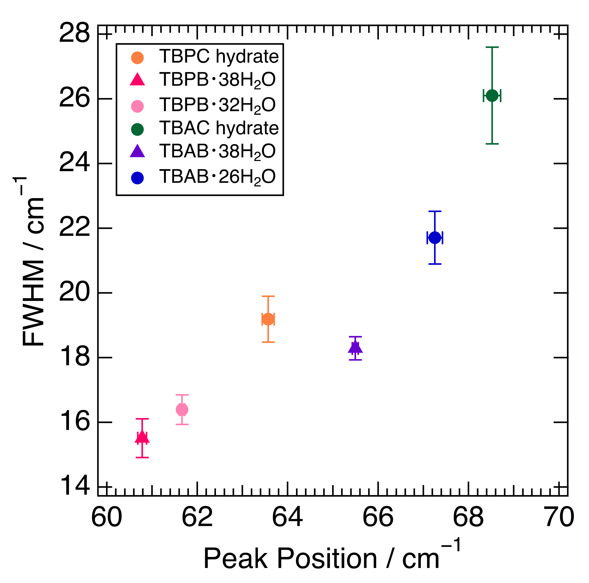 Molecules 27 04743 g003