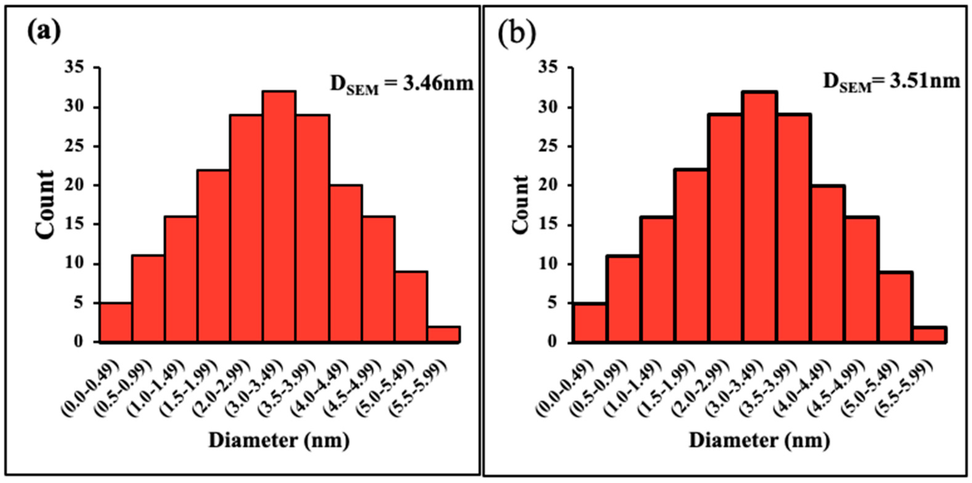 Molecules 27 04746 g003