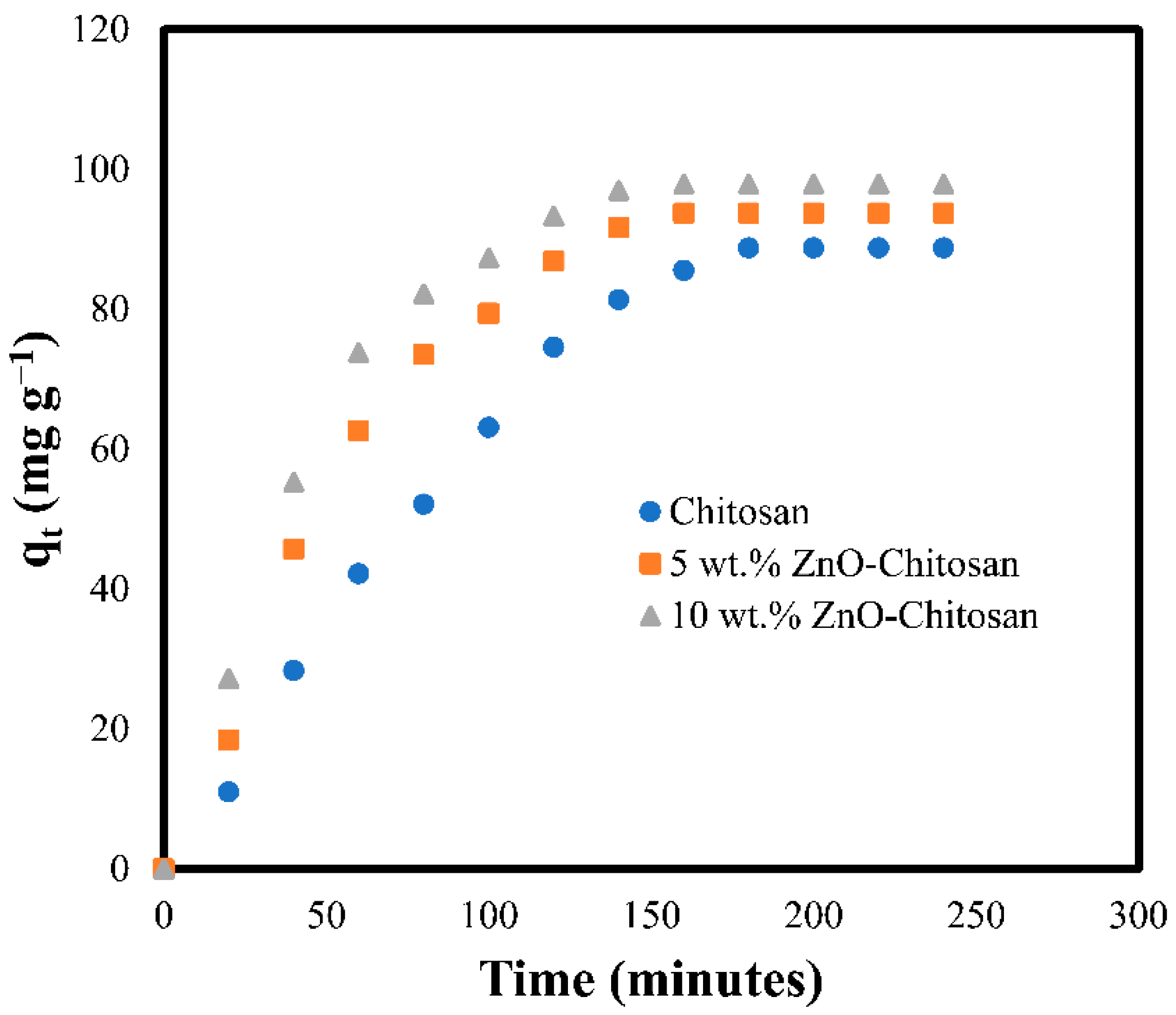 Molecules 27 04746 g004