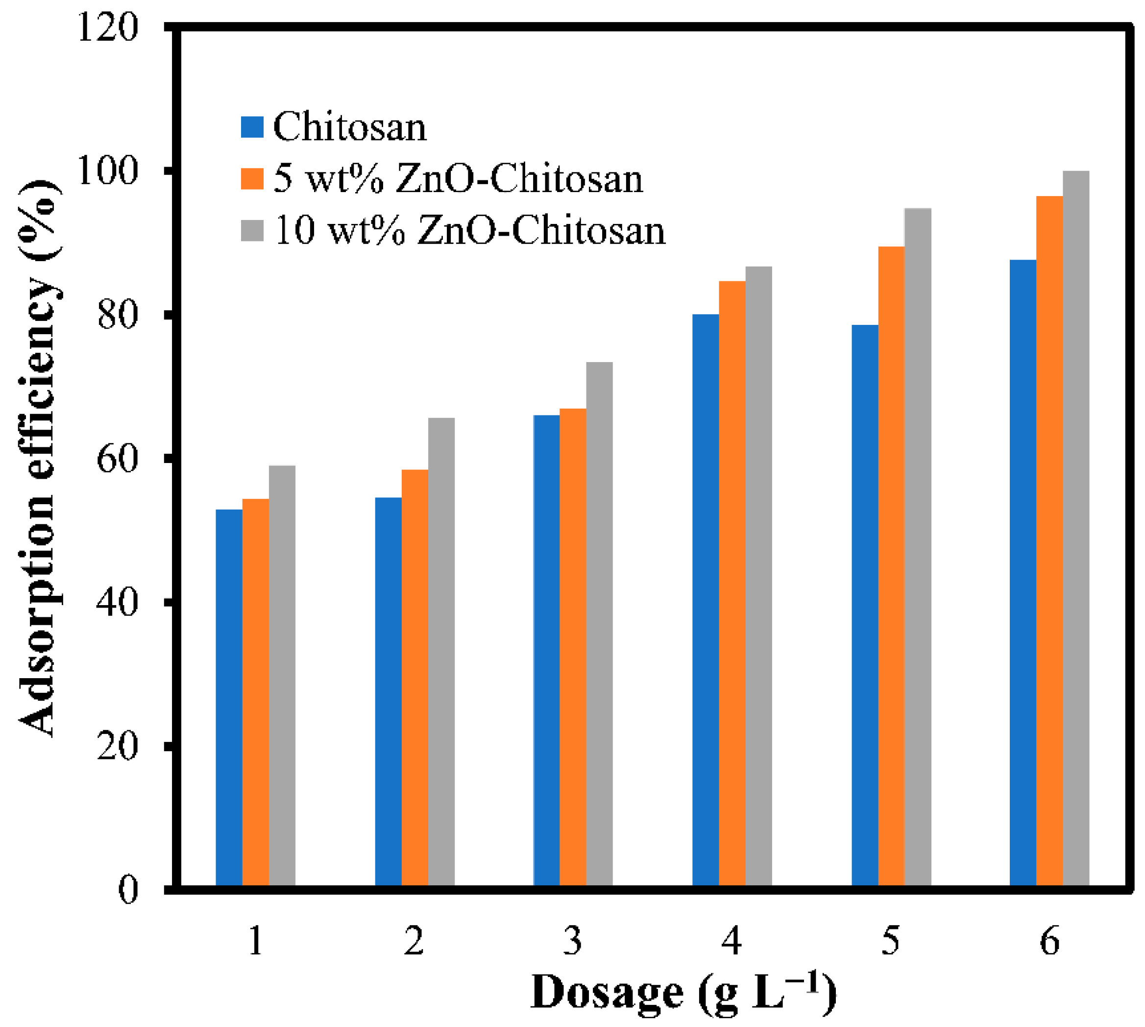 Molecules 27 04746 g005