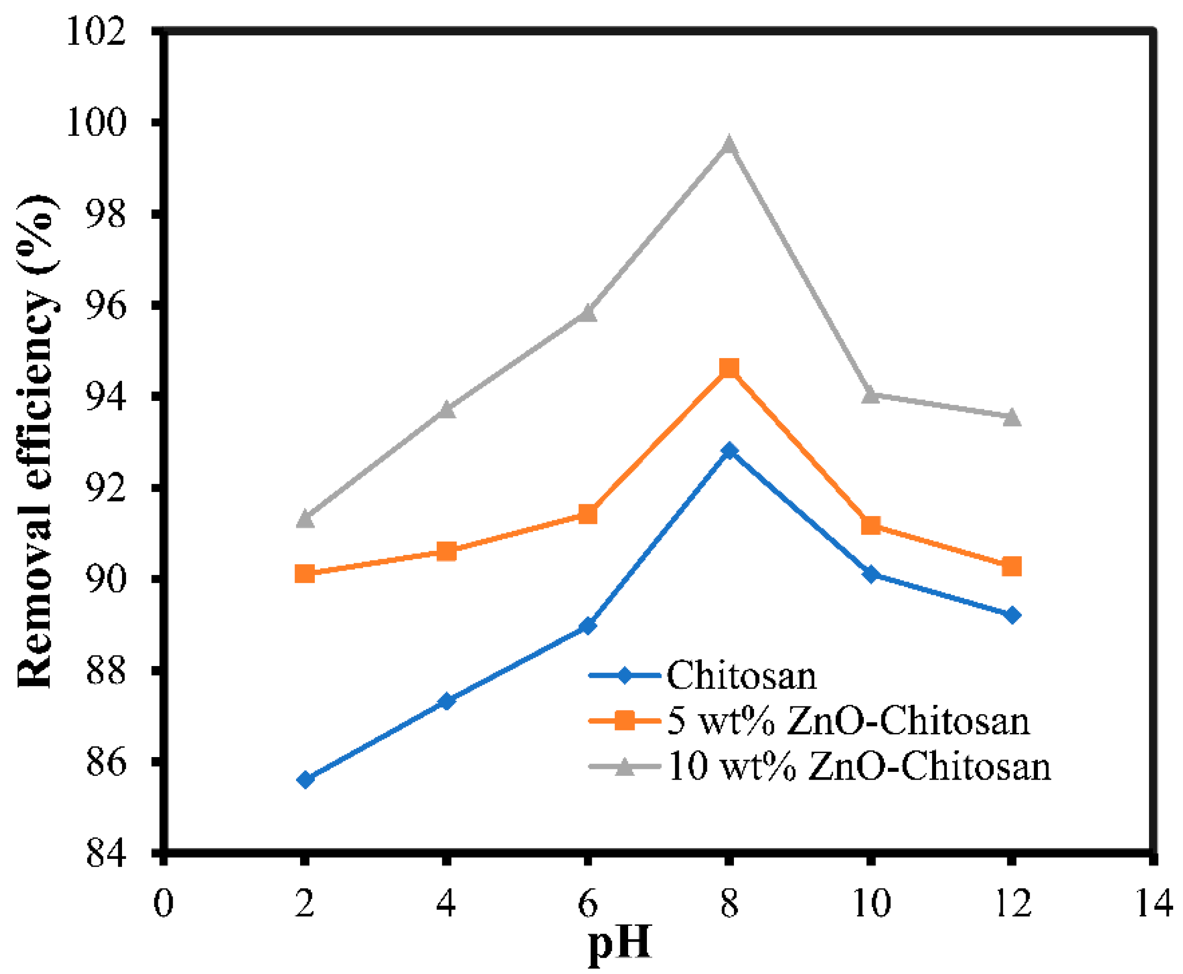 Molecules 27 04746 g007