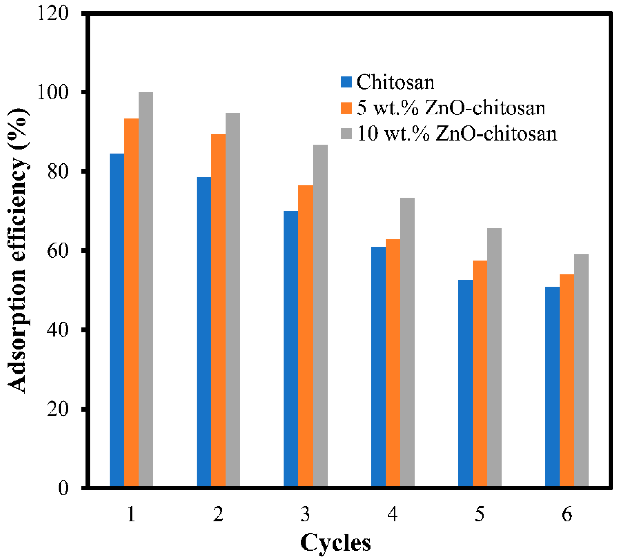 Molecules 27 04746 g008