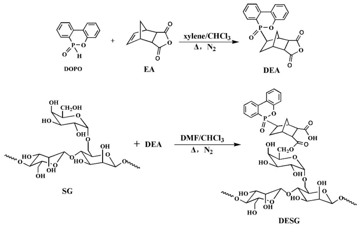 Molecules 27 04748 g001 Molecules 27 04748 g001