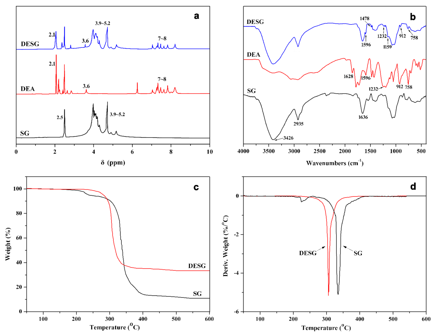 Molecules 27 04748 g002 Molecules 27 04748 g002