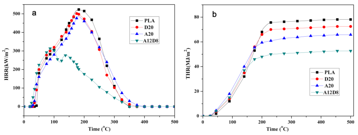 Molecules 27 04748 g003 Molecules 27 04748 g003