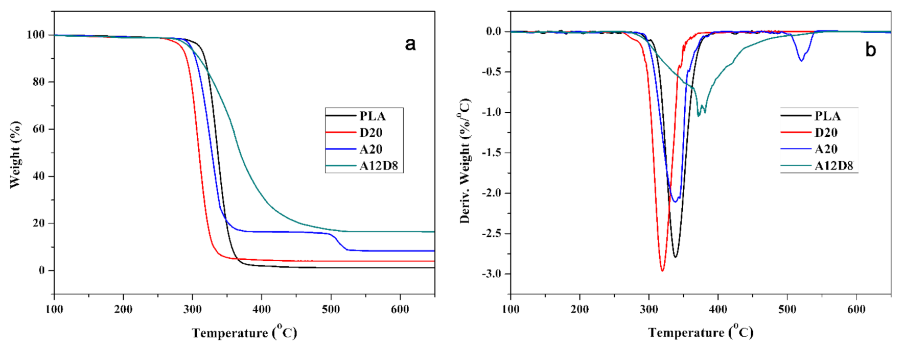 Molecules 27 04748 g004 Molecules 27 04748 g004