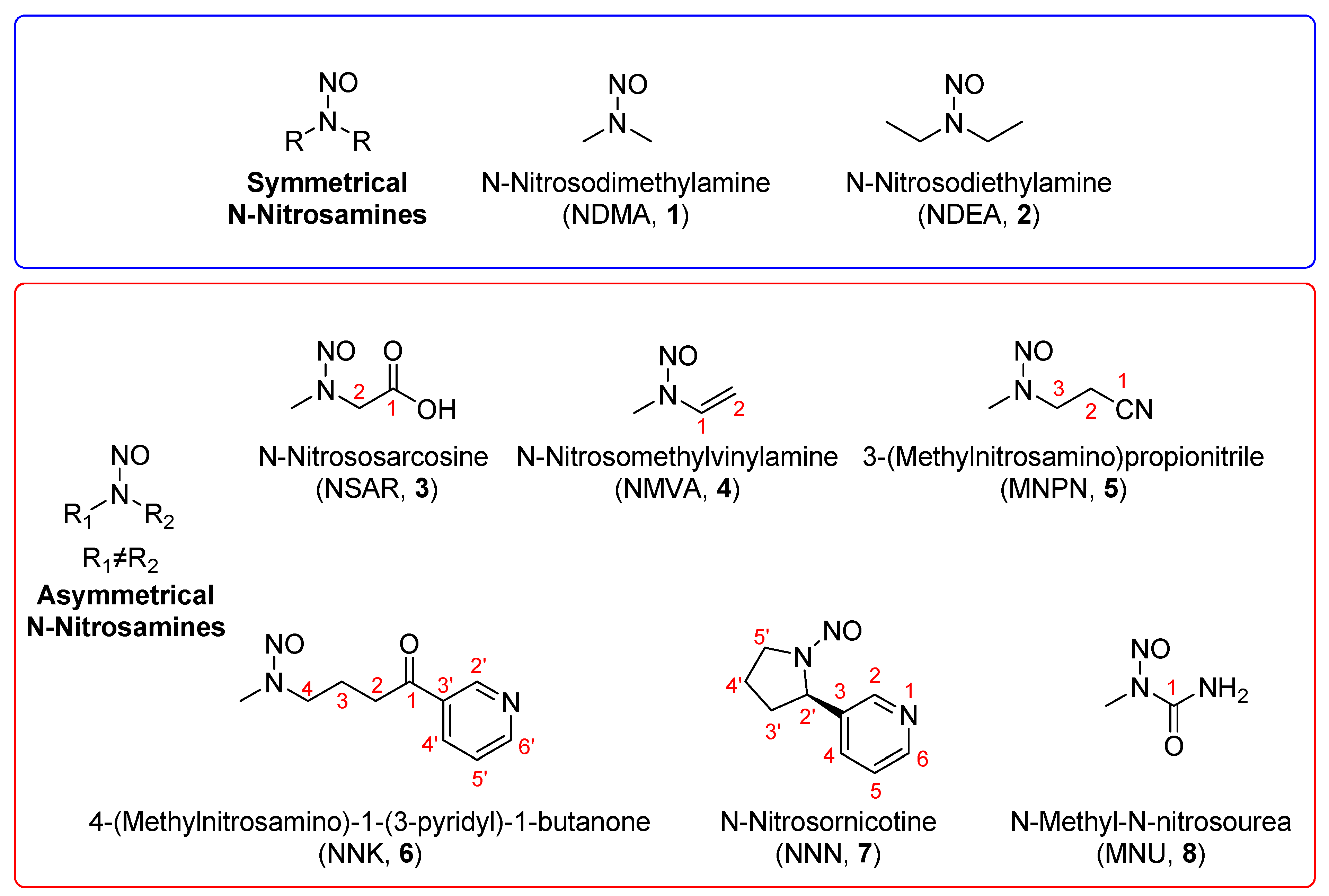 Molecules 27 04749 g001 Molecules 27 04749 g001