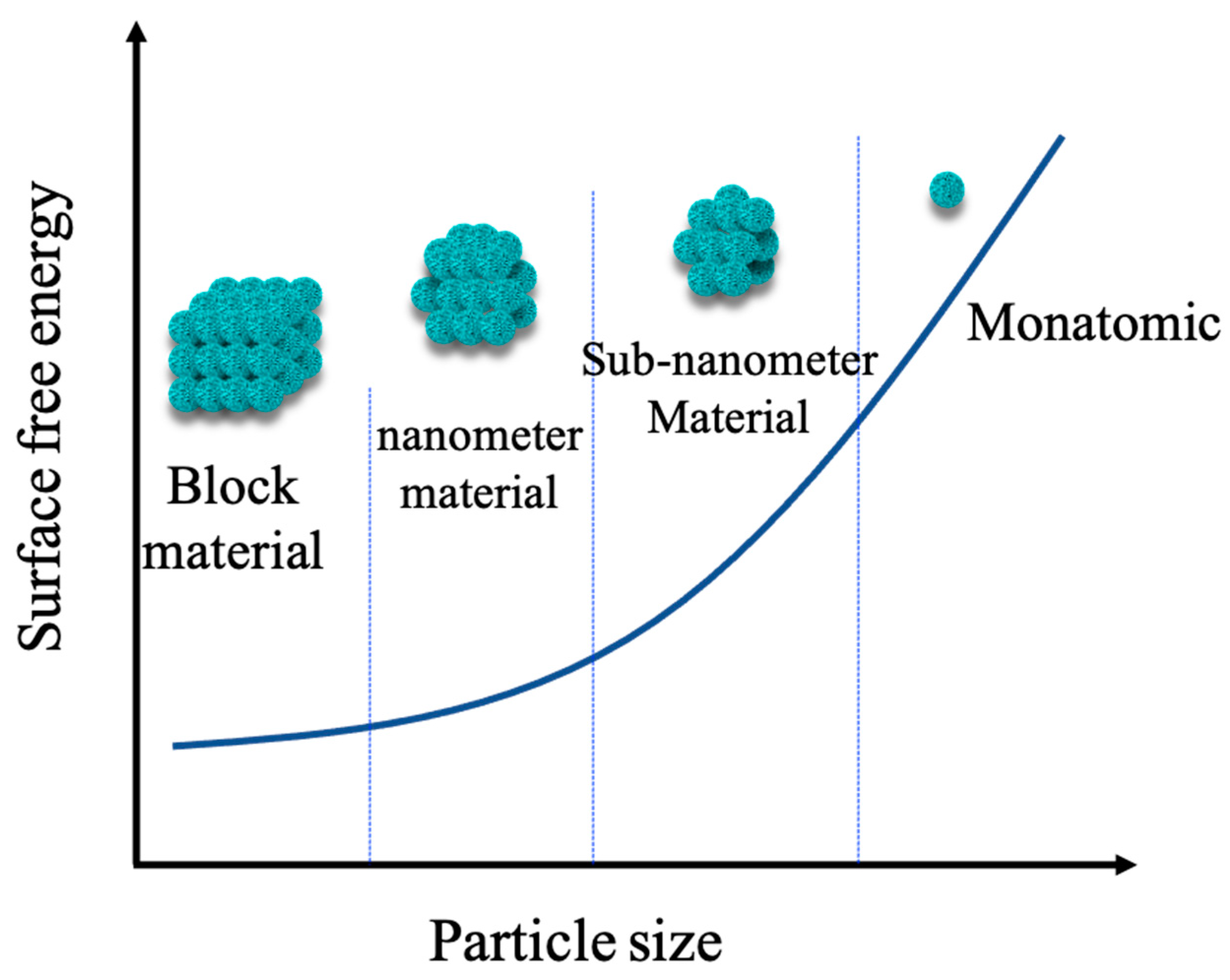 Molecules 27 04751 g008