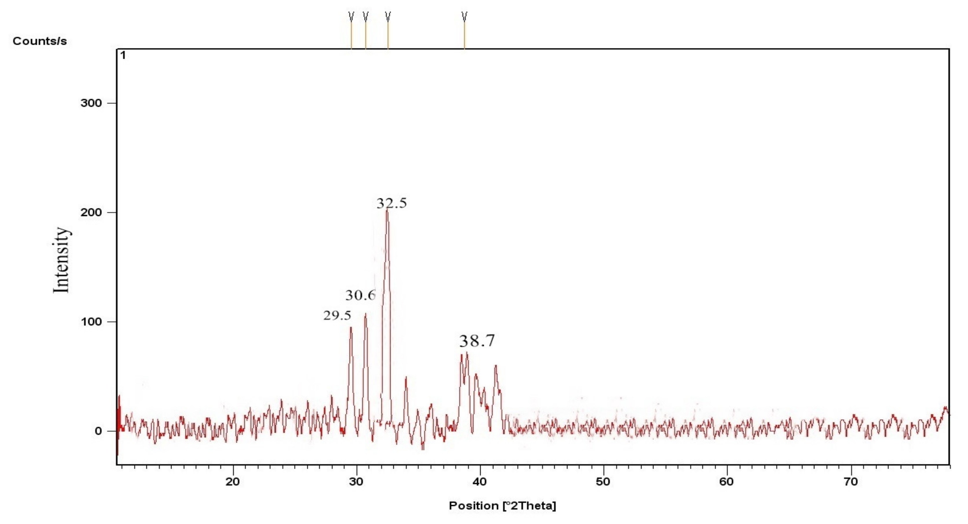 Molecules 27 04752 g004
